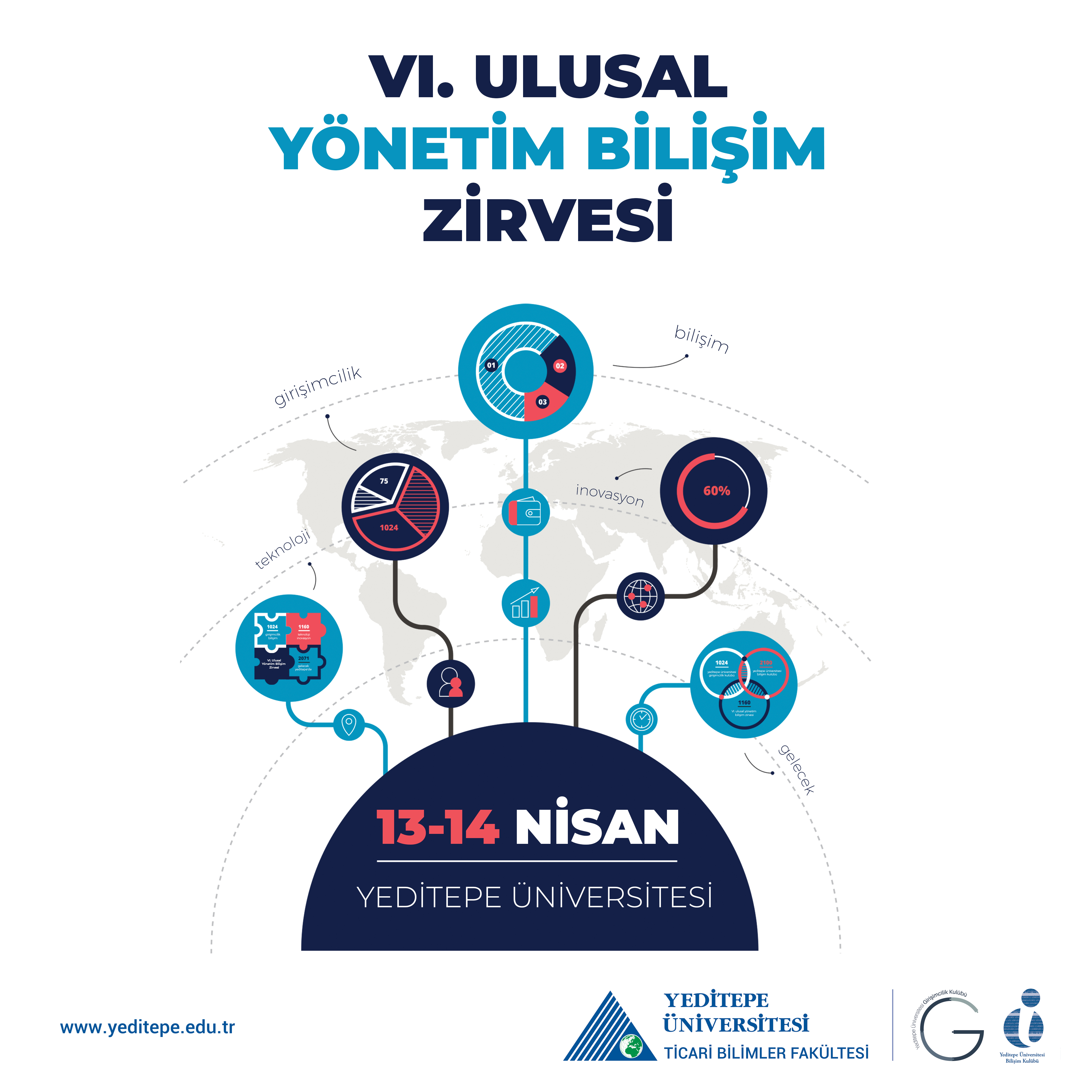 Girişimcilik Kulübü & Bilişim Kulübü - VI. Ulusal Yönetim Bilişim Zirvesi