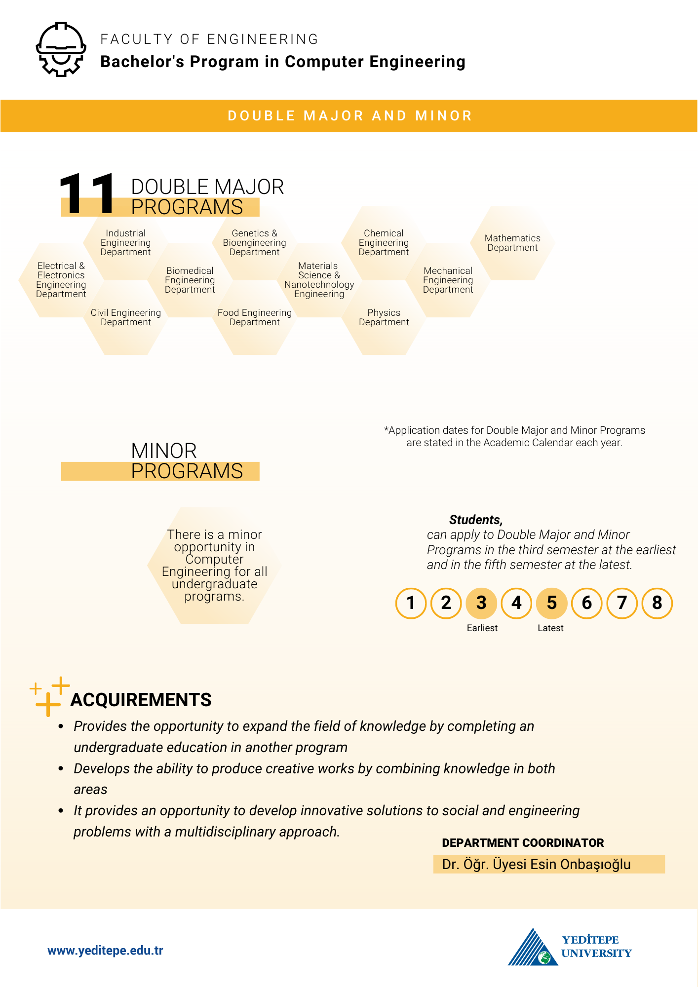 Computer Engineering Double Major Minor Infographic