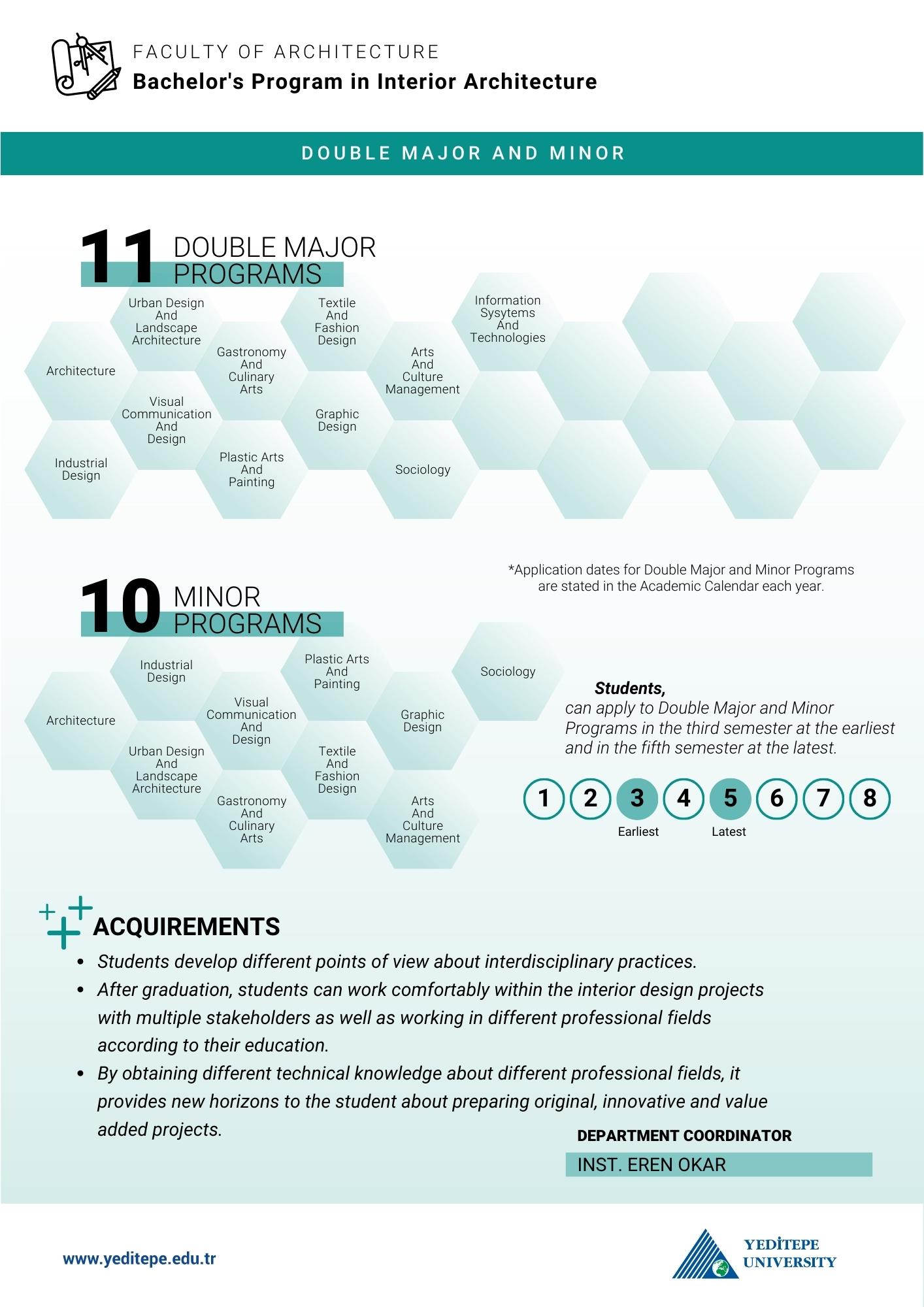 Interior Architecture Undergraduate Program Double Major Minor Infographic