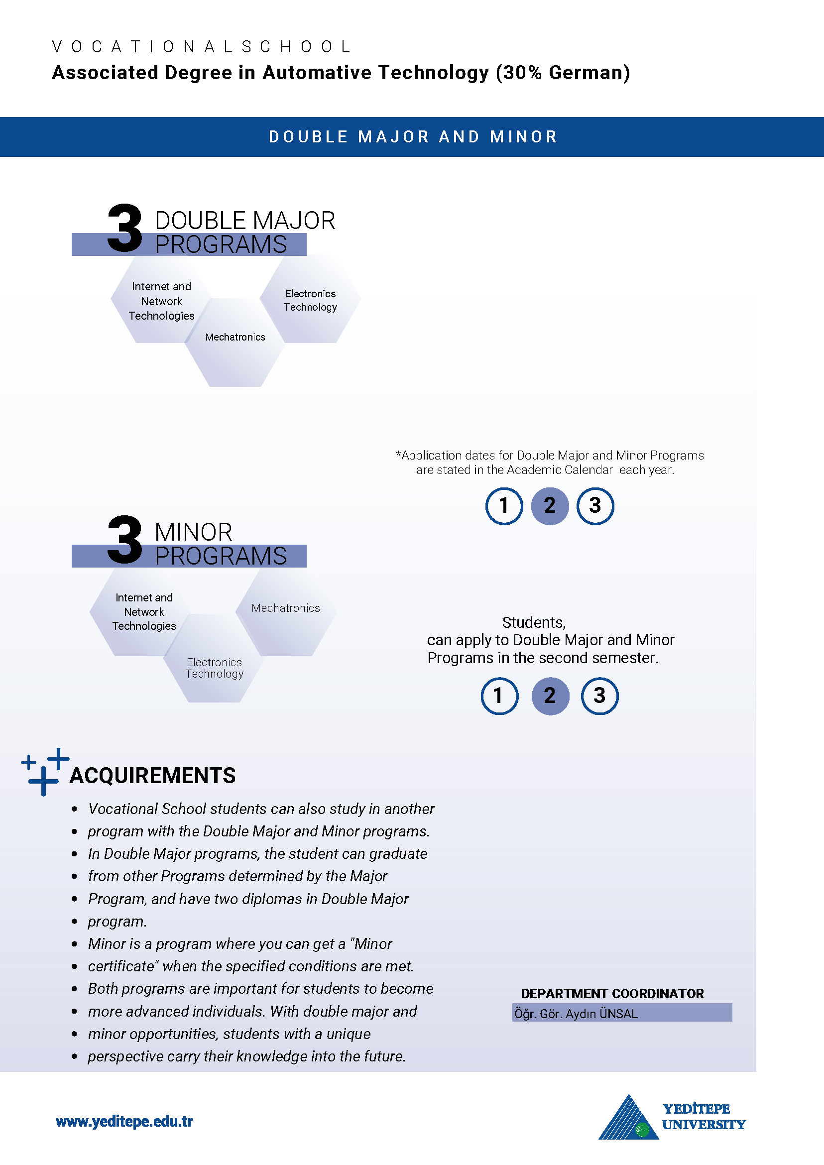 Automative Technology