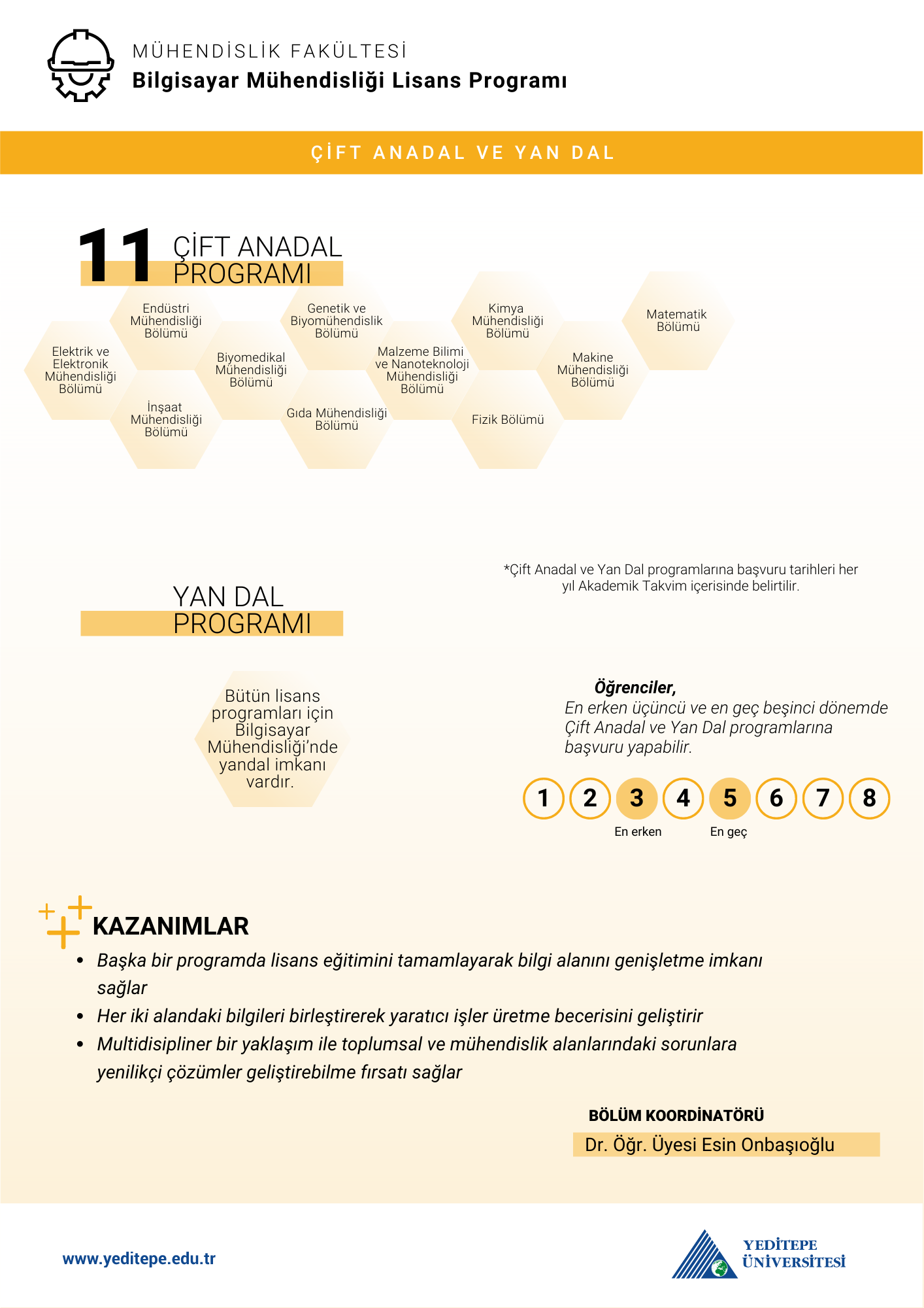 Bilgisayar Mühendisliği Çap Yandal İnfografik