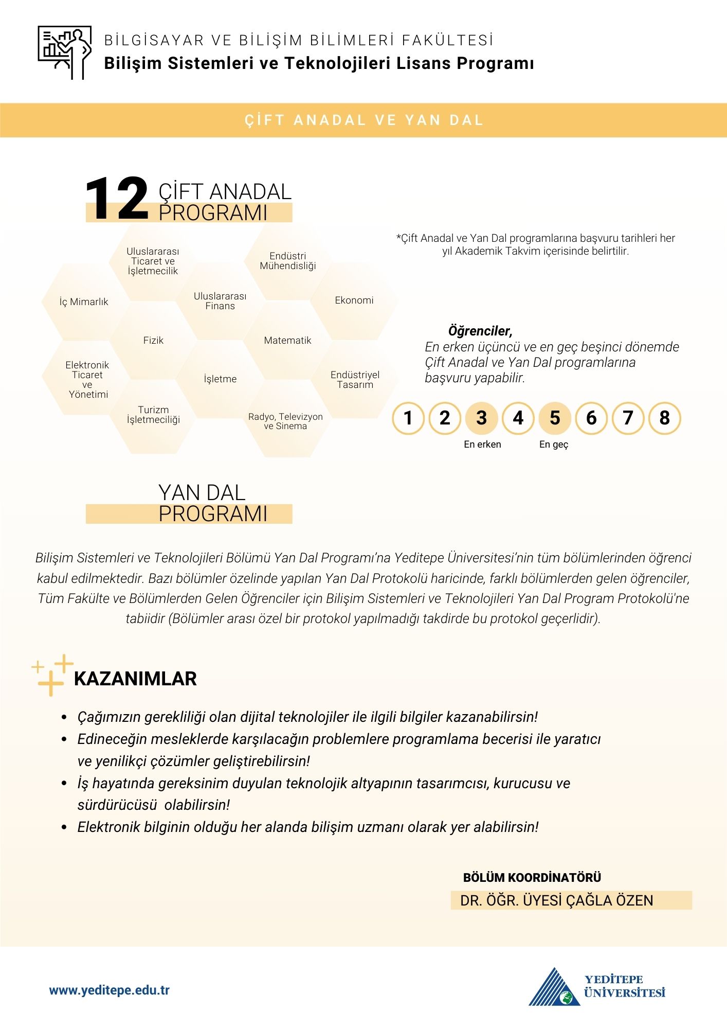 Bilişim Sistemleri ve Teknolojileri Bölümü Çap Yandal İnfografik