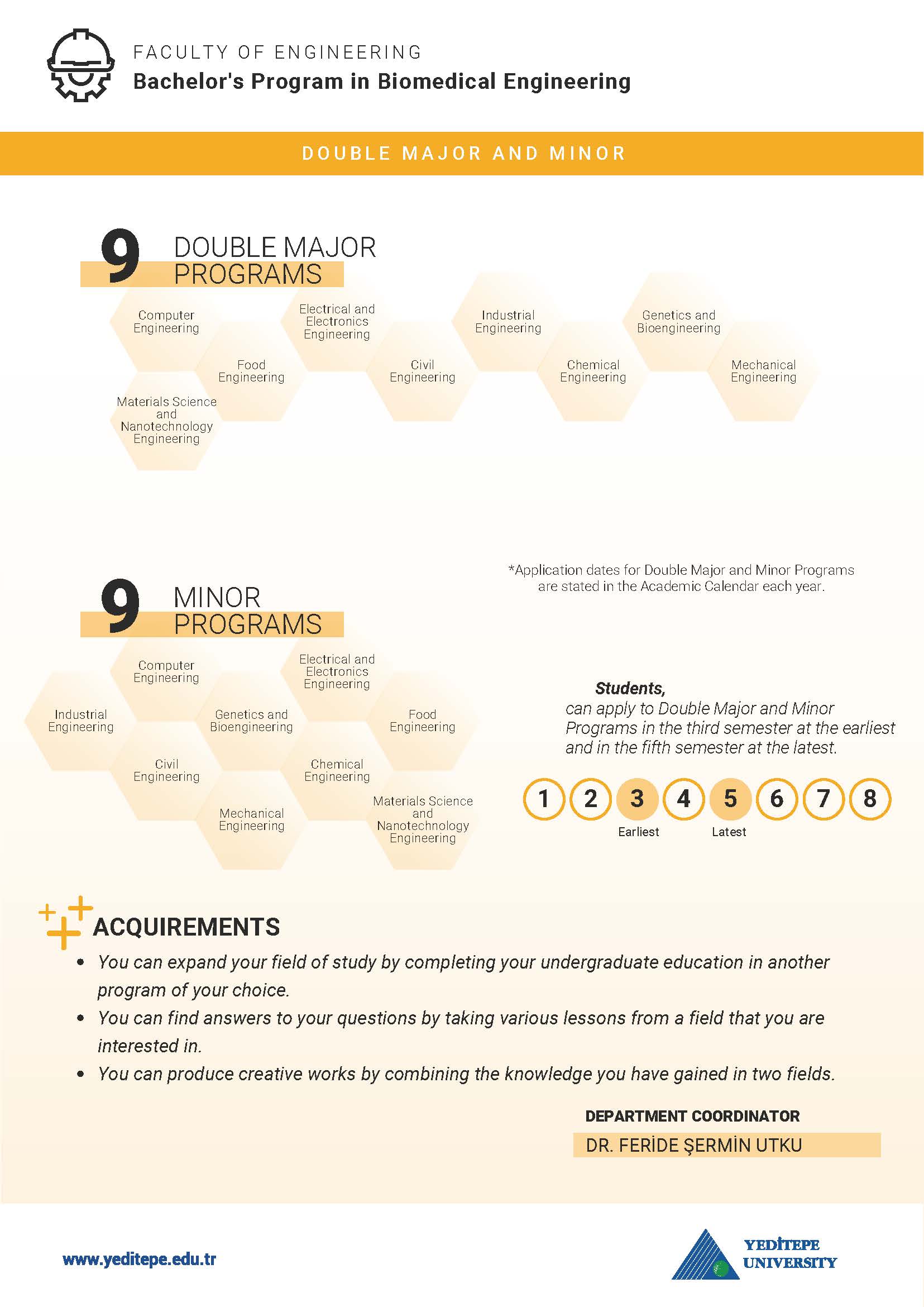 Biomedical Engineering Undergraduate Program Double Major Minor Infographic