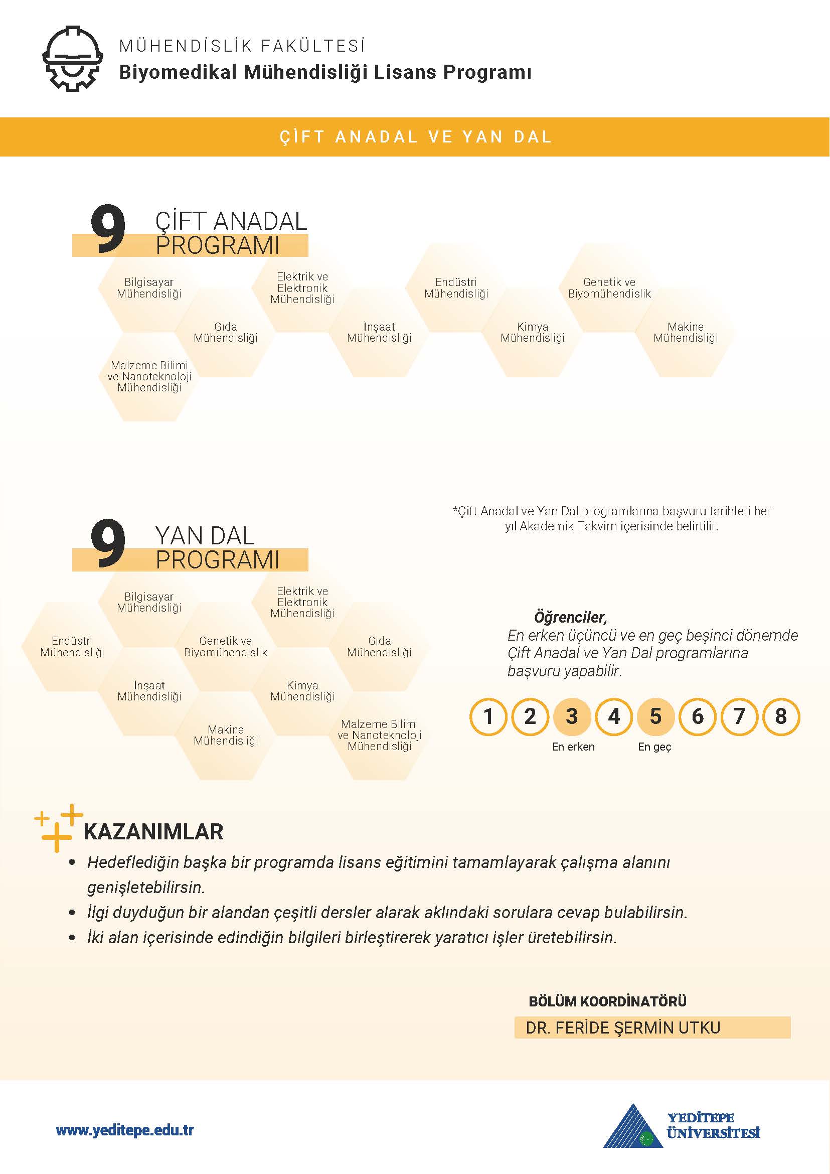 Biyomedikal Mühendisliği Bölümü Çap Yandal İnfografik