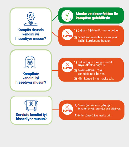 Çalışan Yol Haritası