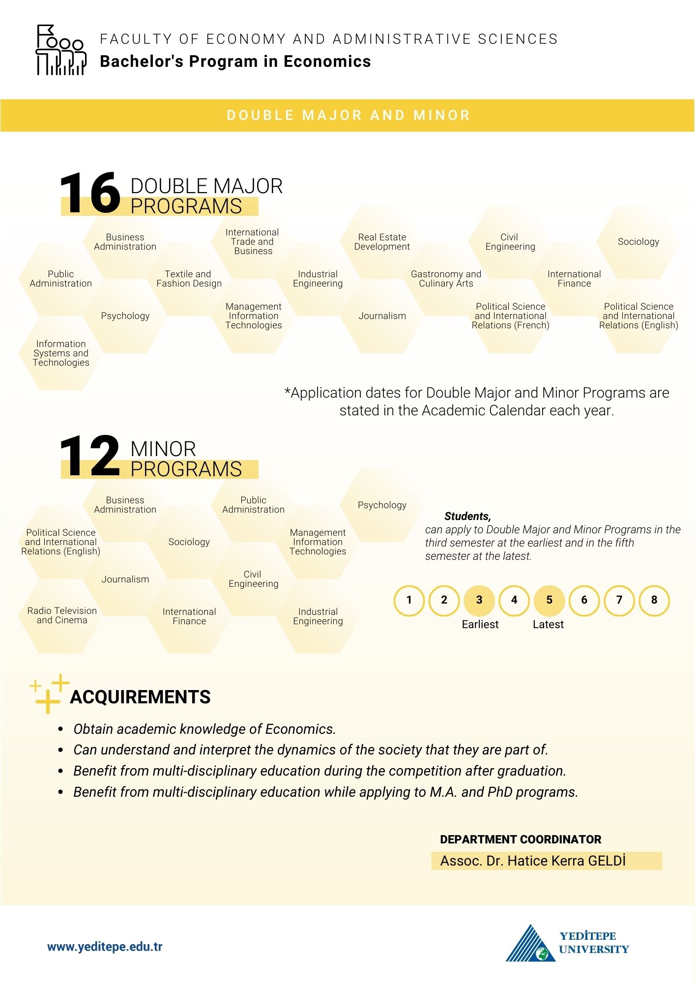 Department of Economics Double Major Minor Infographic