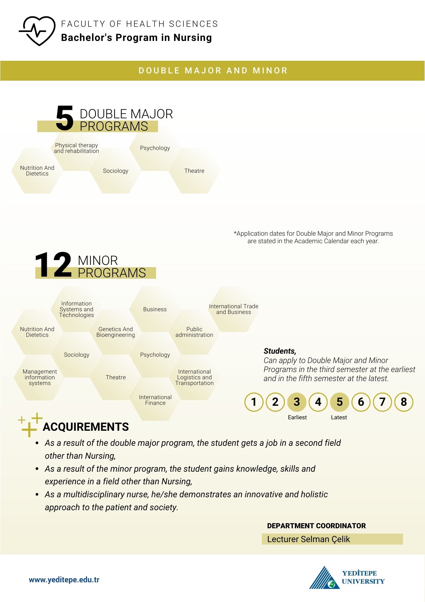Department of Nursing Double Major Minor Infographic