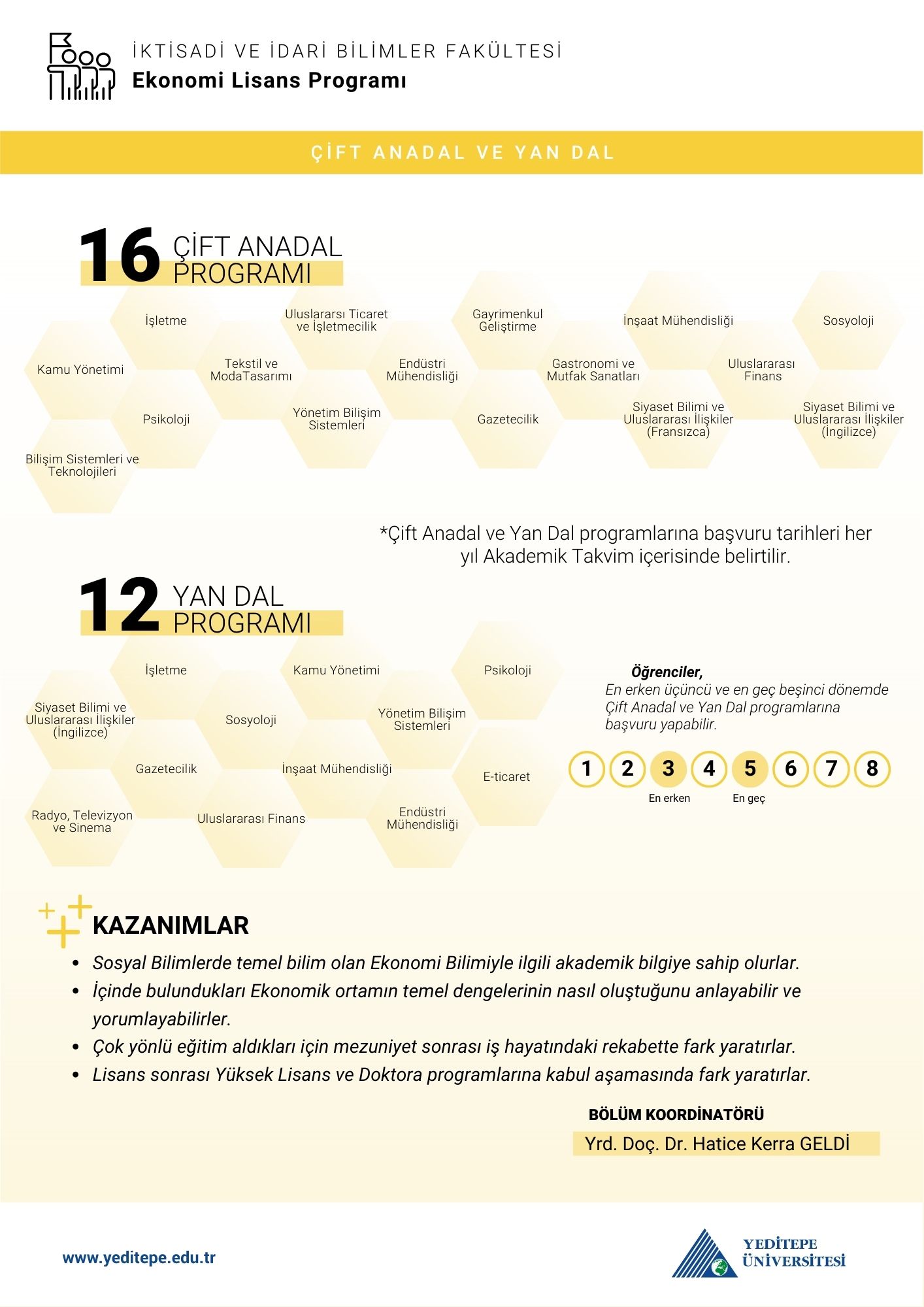 Ekonomi Bölümü Çap Yandal İnfografik