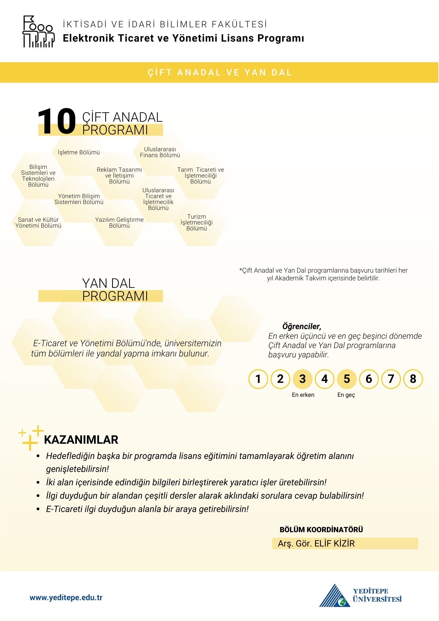 Elektronik Ticaret ve Yönetimi Çap Yandal İnfografik