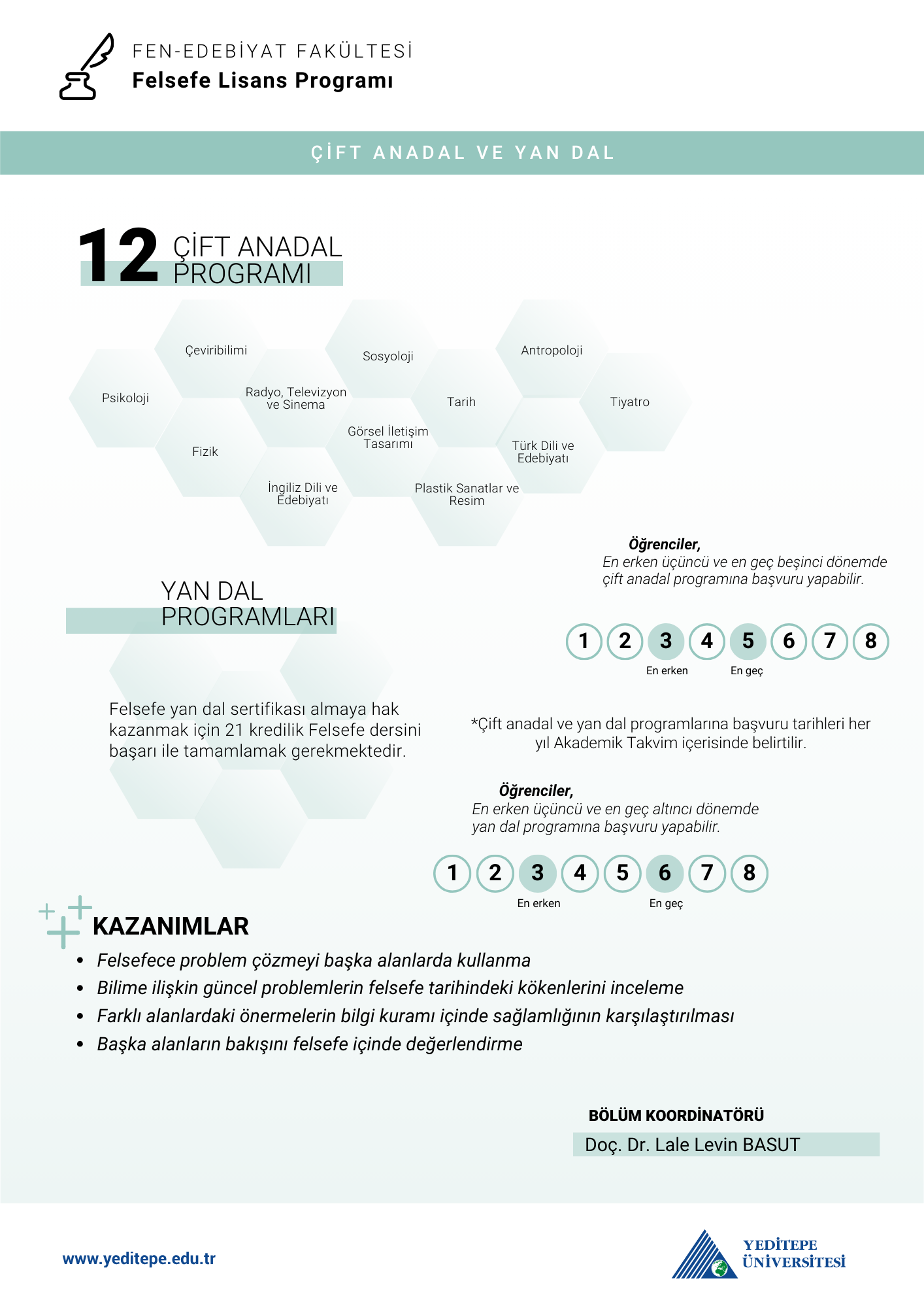Felsefe Bölümü Çap Yandal İnfografik