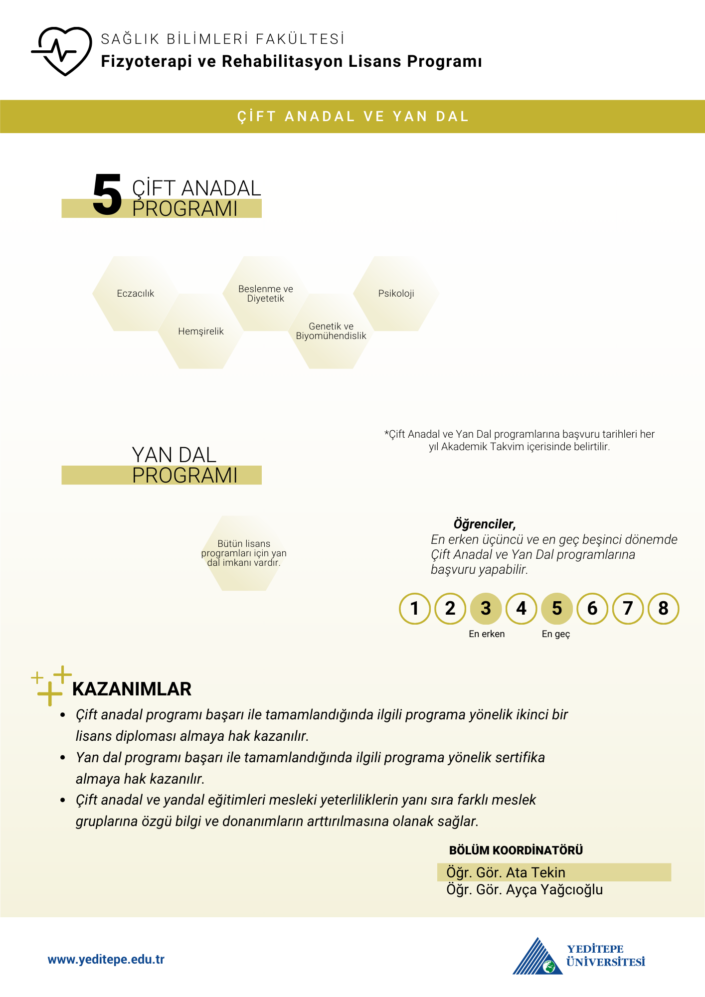 Fizyoterapi ve Rehabilitasyon Bölümü Çap Yandal İnfografik