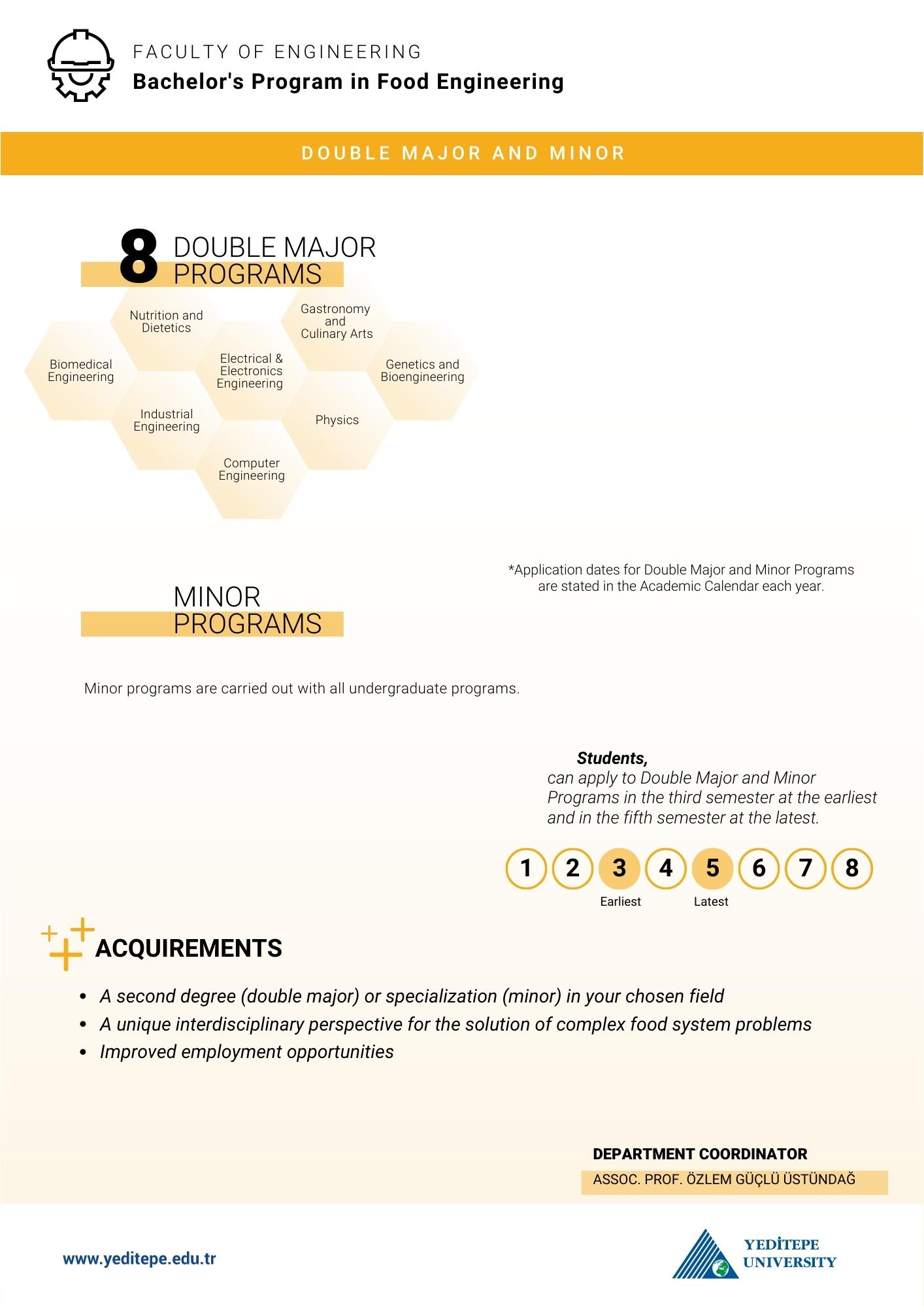 Food Engineering Double Major Minor Infographic