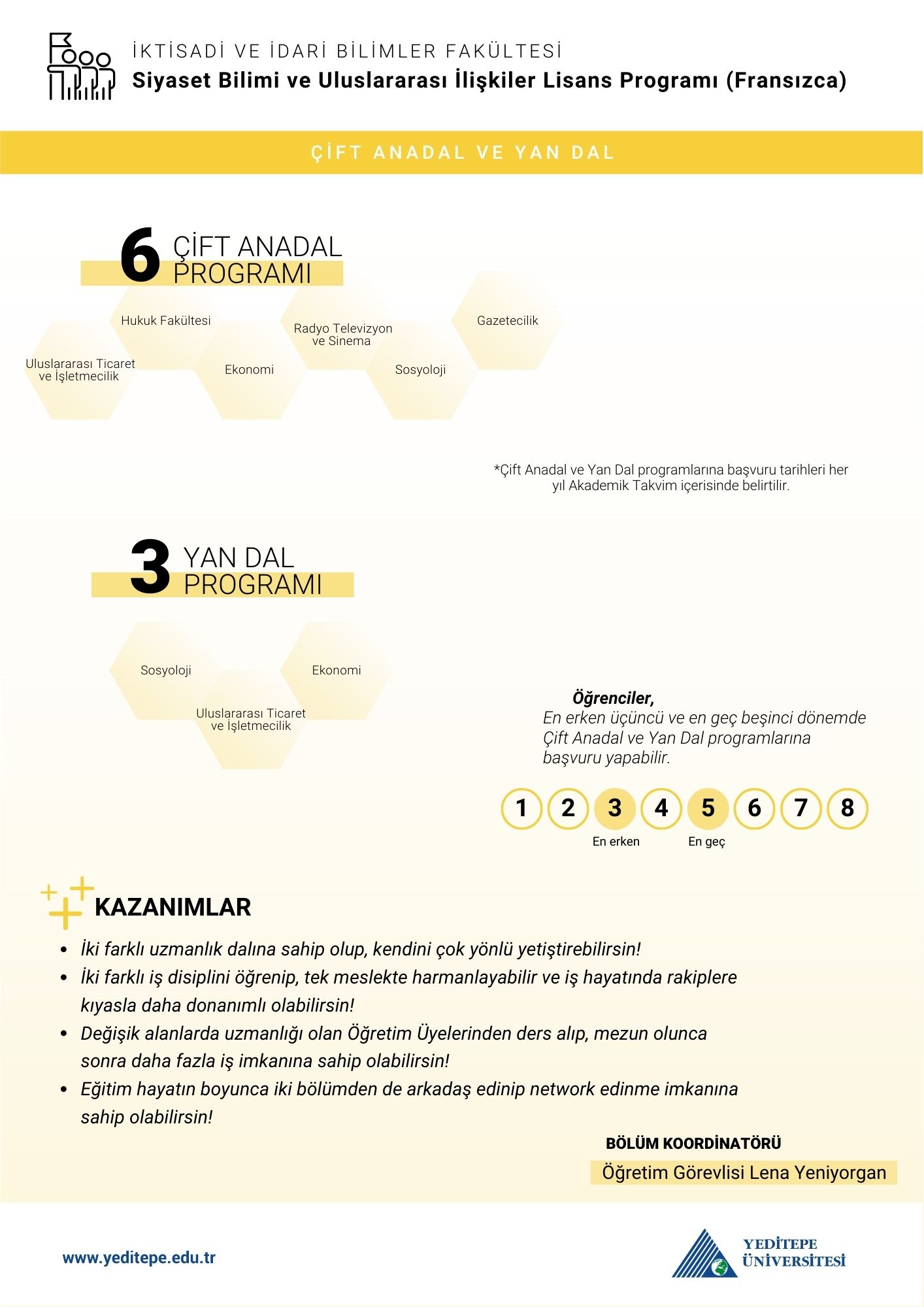 Siyaset Bilimi ve Uluslararası İlişkiler (Fransızca) Bölümü Çap Yandal İnfografik