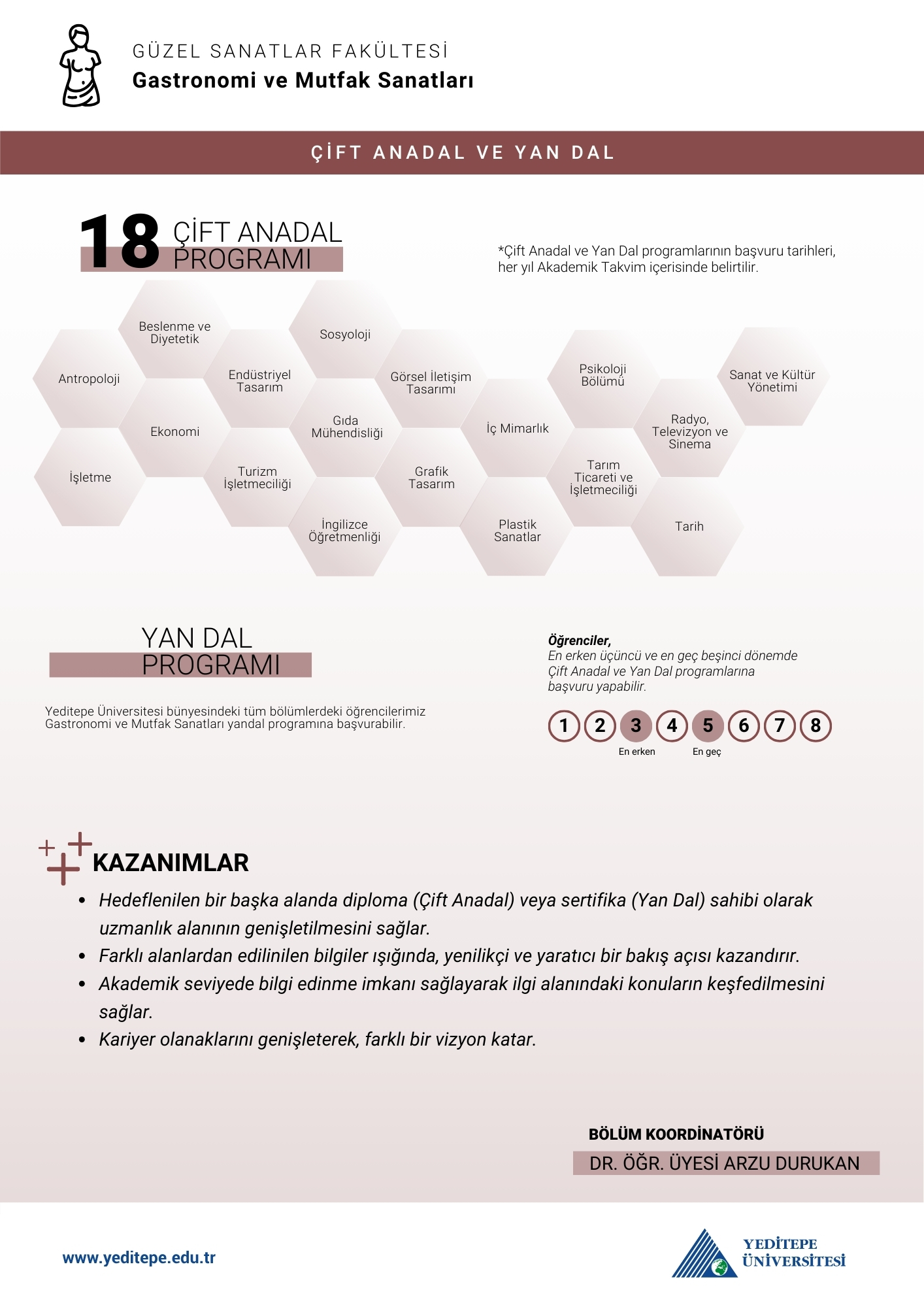 Gastronomi Ve Mutfak Sanatları Bölümü