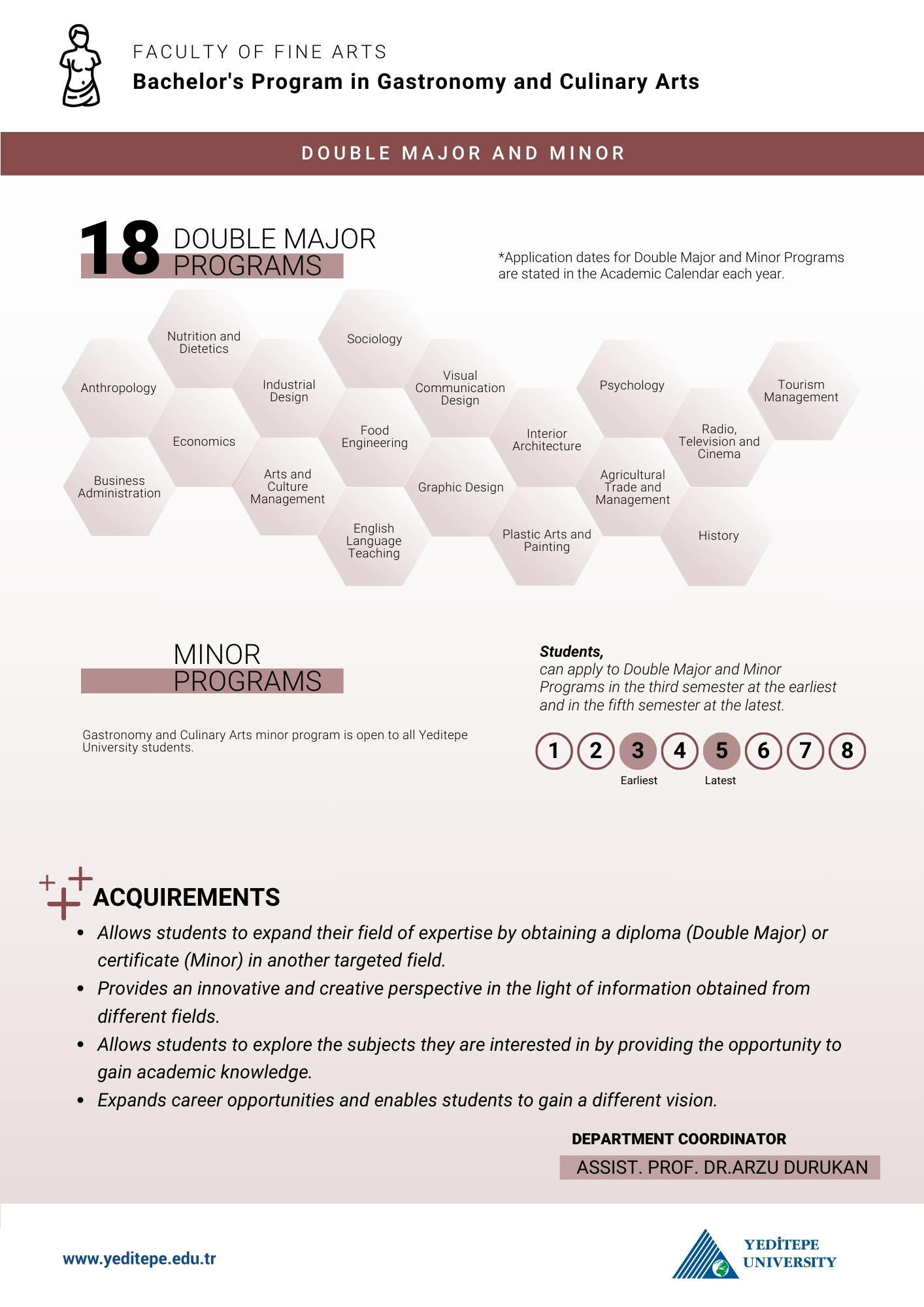 Gastronomy And Culinary Arts Department