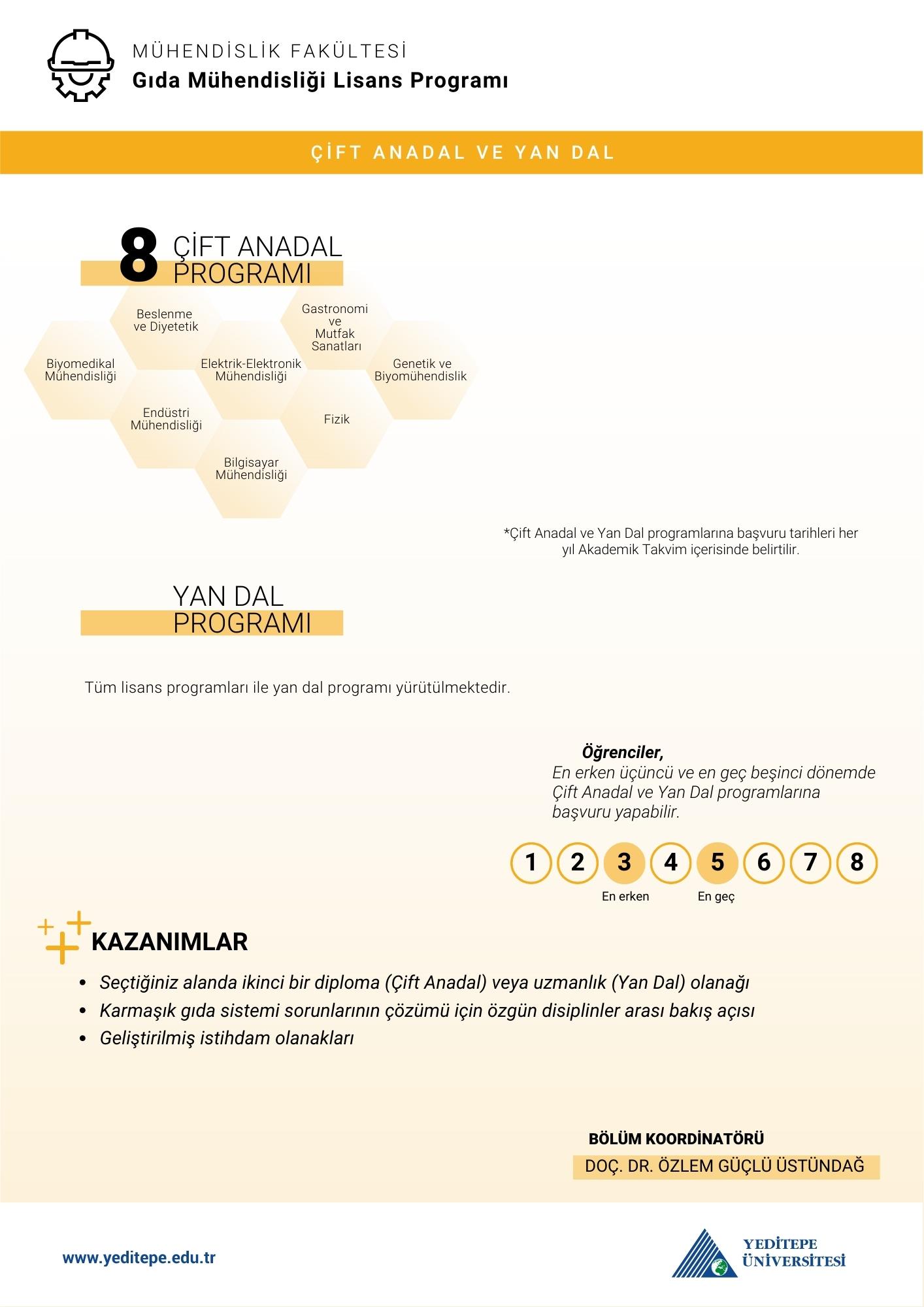 Gıda Mühendisliği Çap Yandal İnfografik