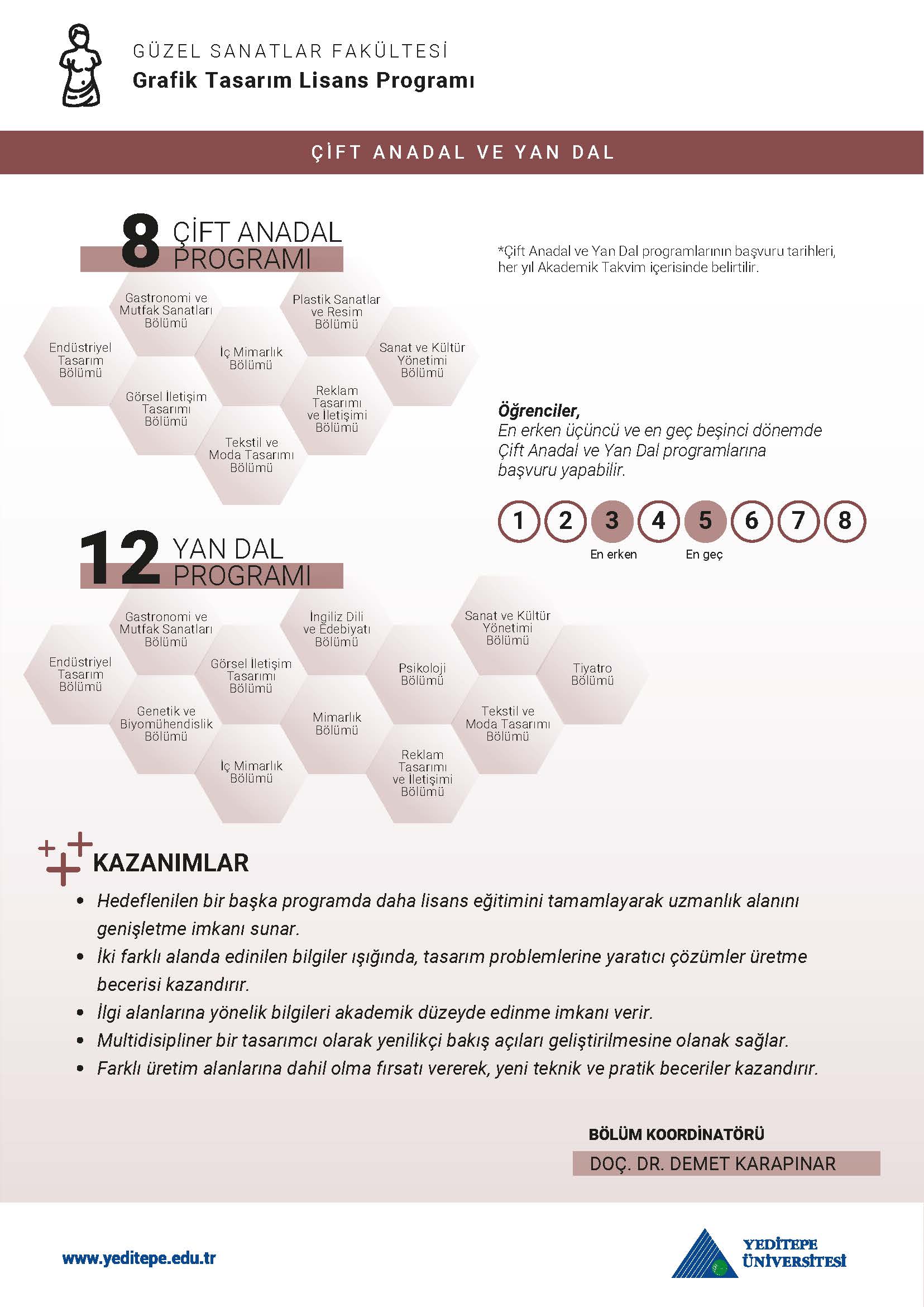 Grafik Tasarım Bölümü Çap Yandal İnfografik