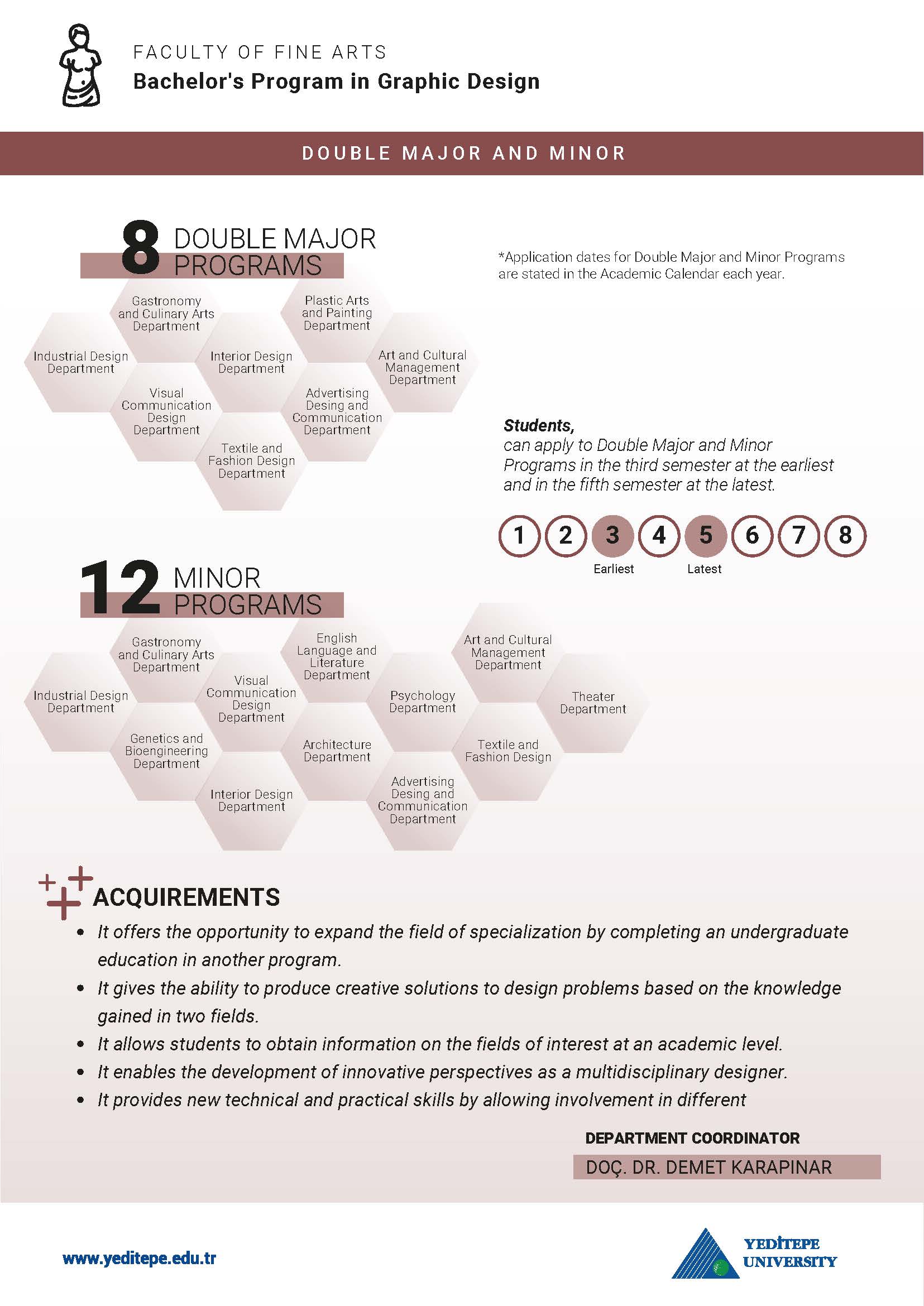 Graphic Design Double Major Minor Infographic