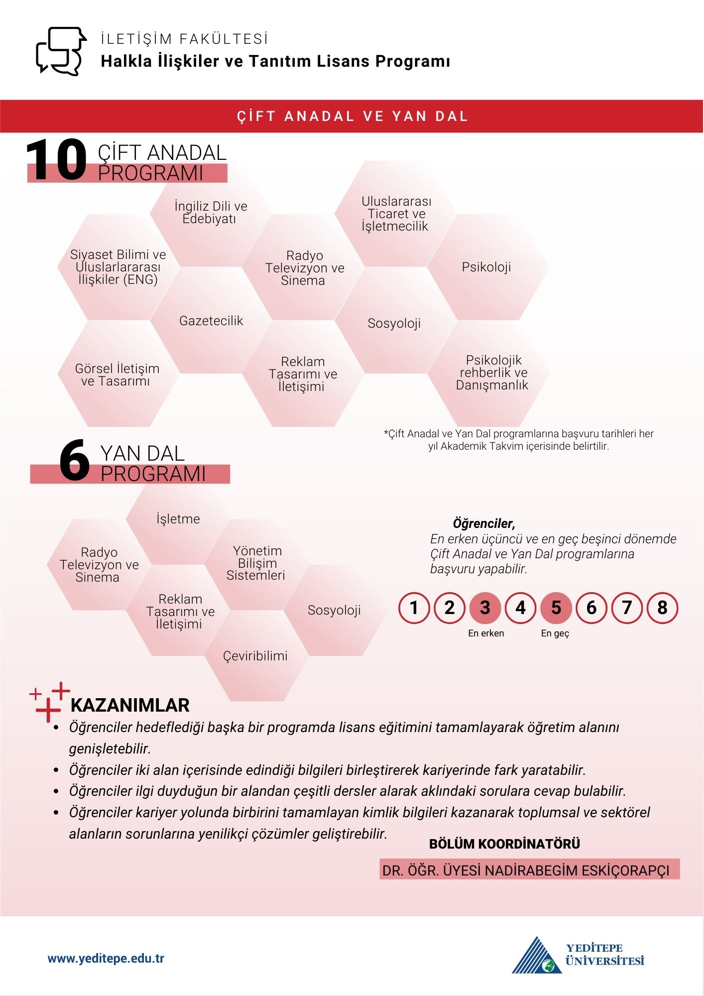Halkla İlişkiler ve Tanıtım Bölümü Çap Yandal İnfografik