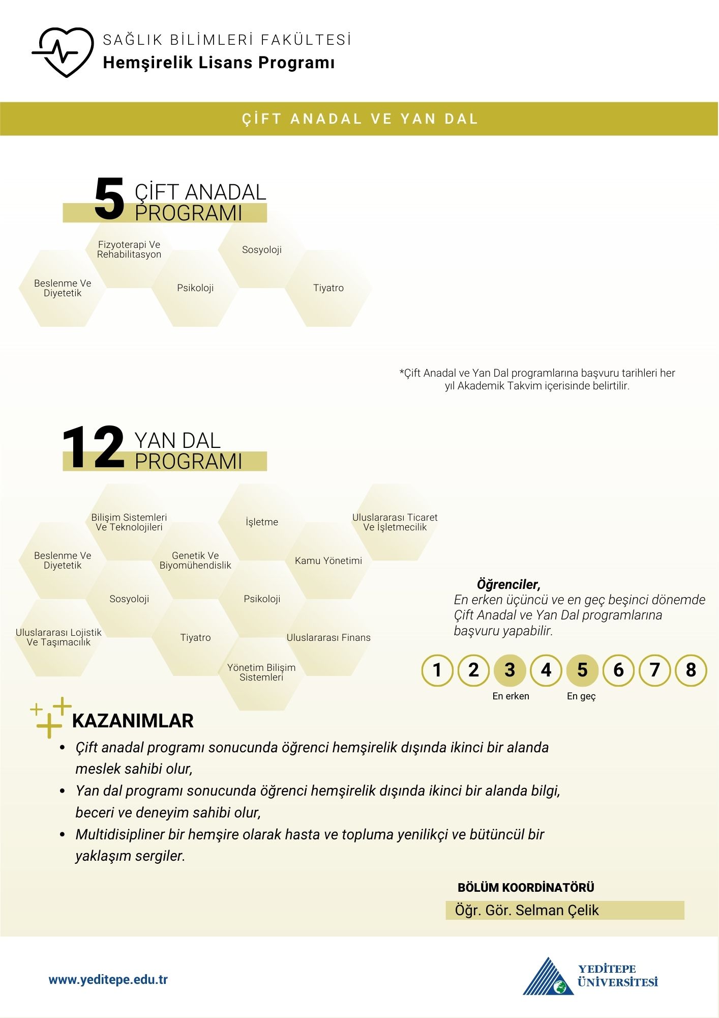 Hemşirelik Bölümü Çap Yandal İnfografik