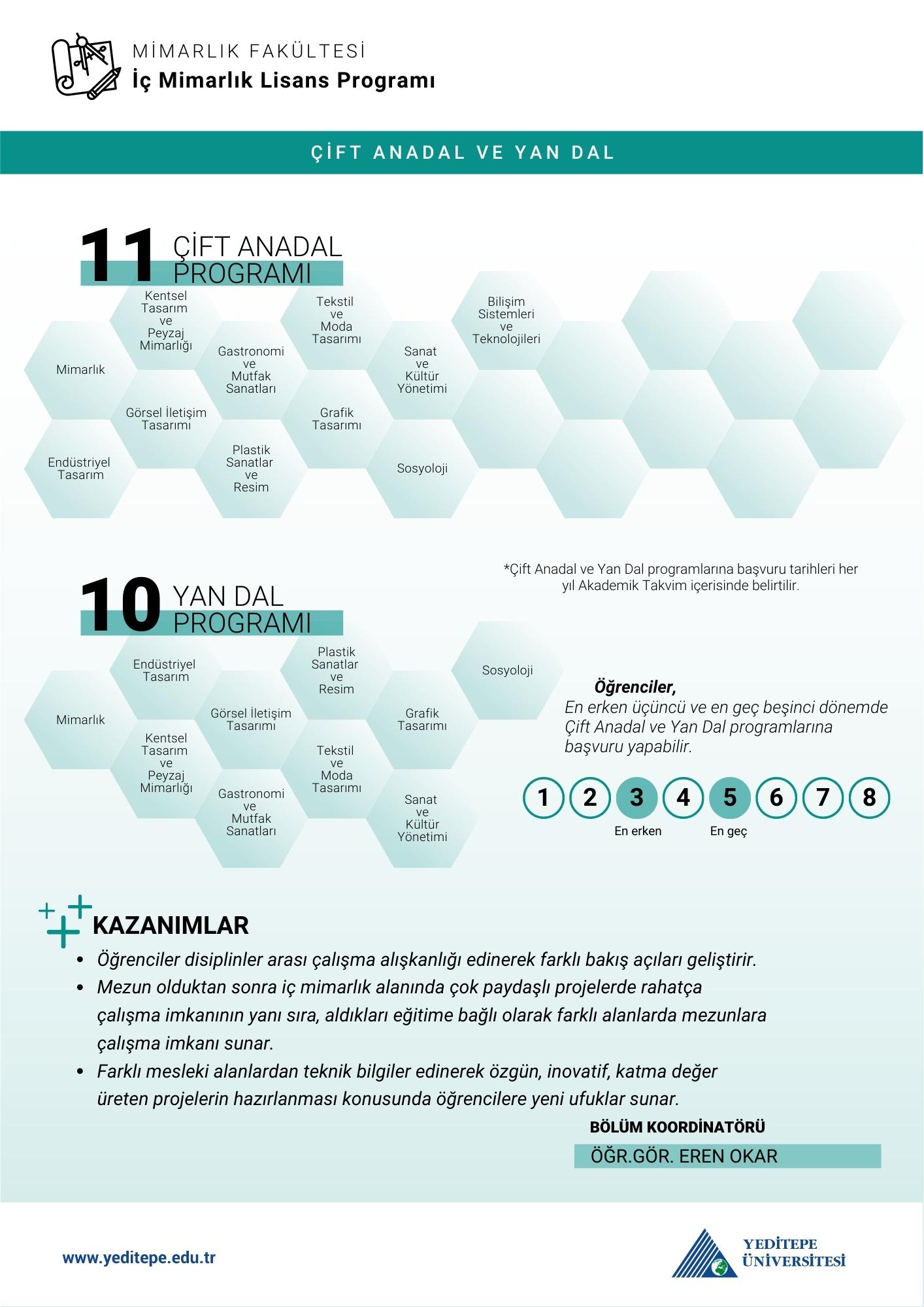 İç Mimarlık Bölümü Çap Yandal İnfografik