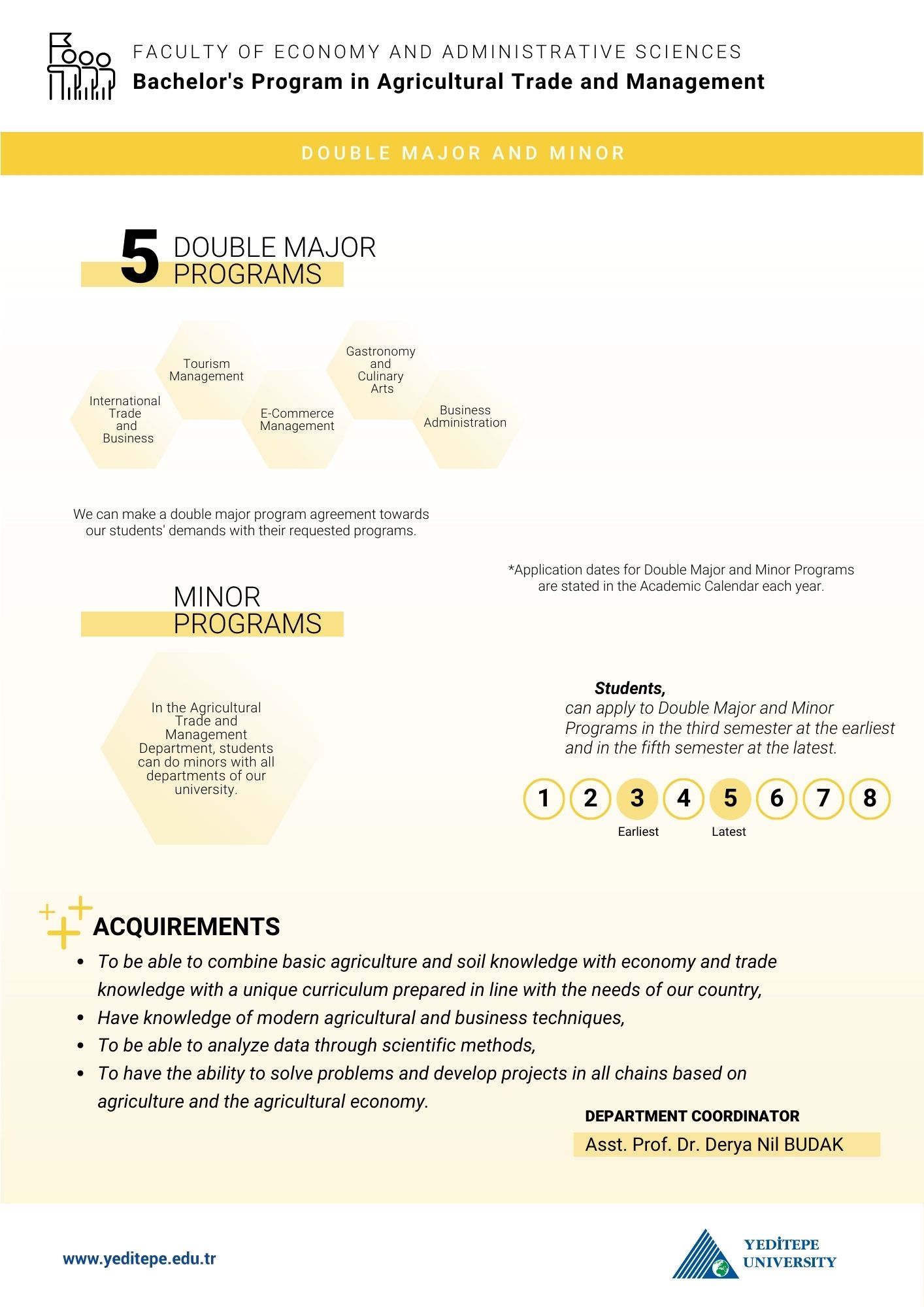 Agricultural Trade and Management Double Major Minor Infographic