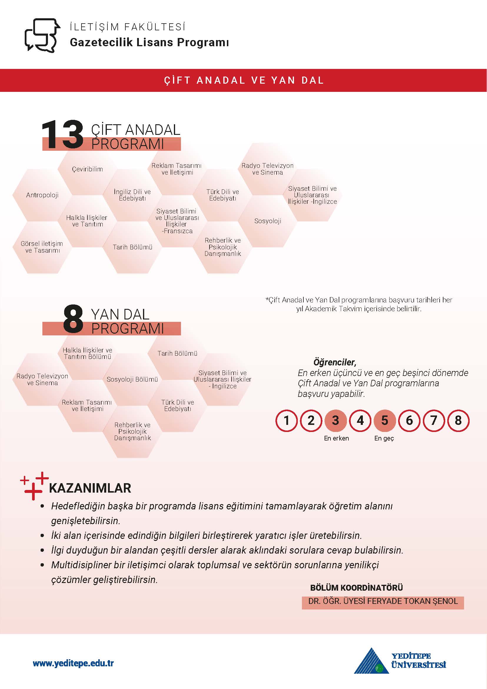 Gazetecilik Bölümü Çap Yandal İnfografik