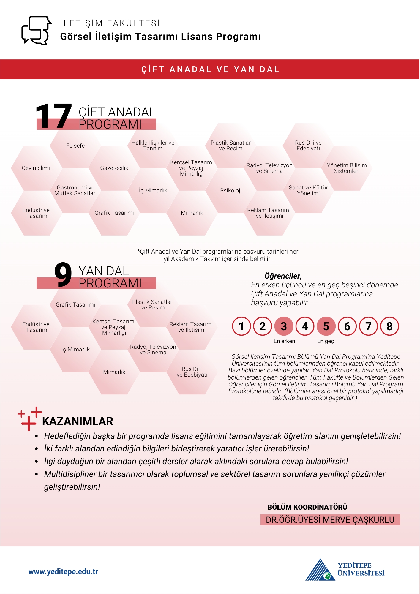 Görsel İletişim Tasarımı Bölümü Çap Yandal İnfografik