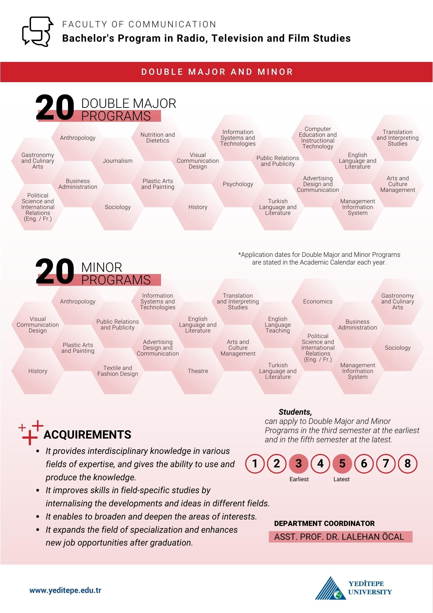 Radio, Television and Cinema Department Double Major Minor Infographic