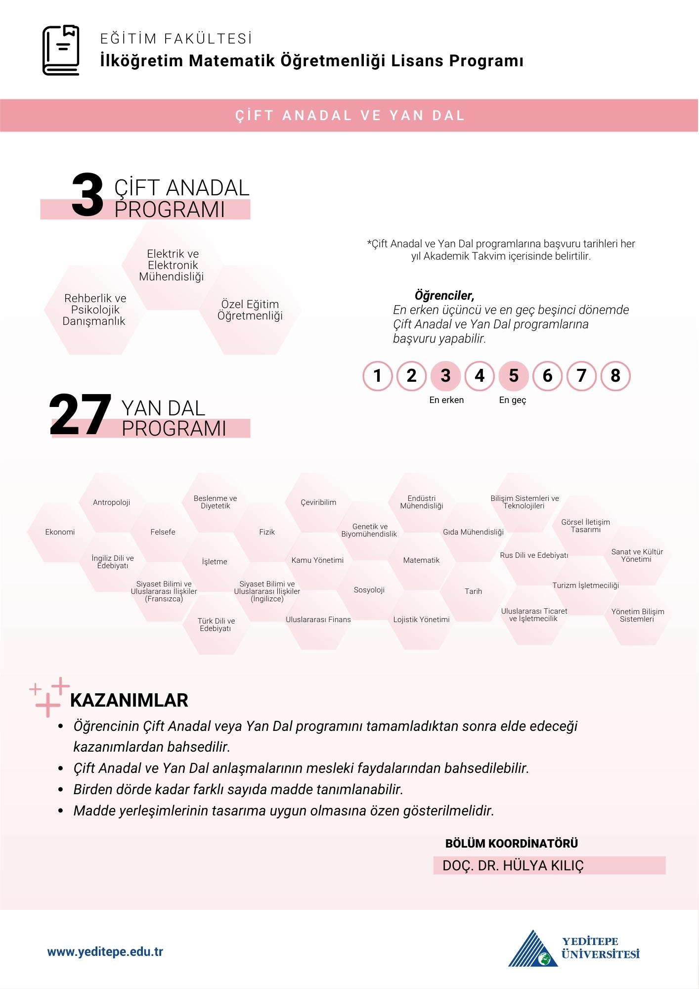 İlköğretim Matematik Öğretmenliği Bölümü Çap Yandal İnfografik