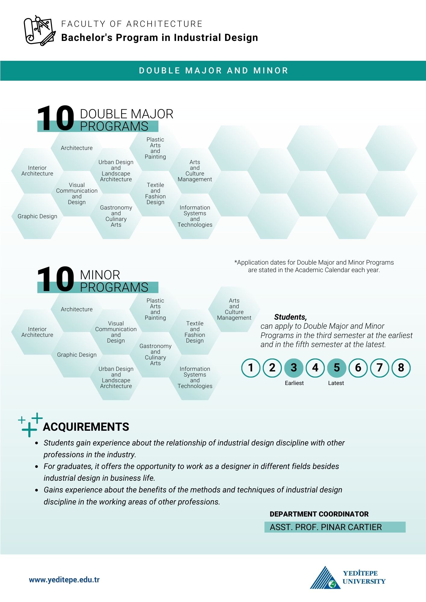 Industrial Design Undergraduate Program Double Major Minor Infographic