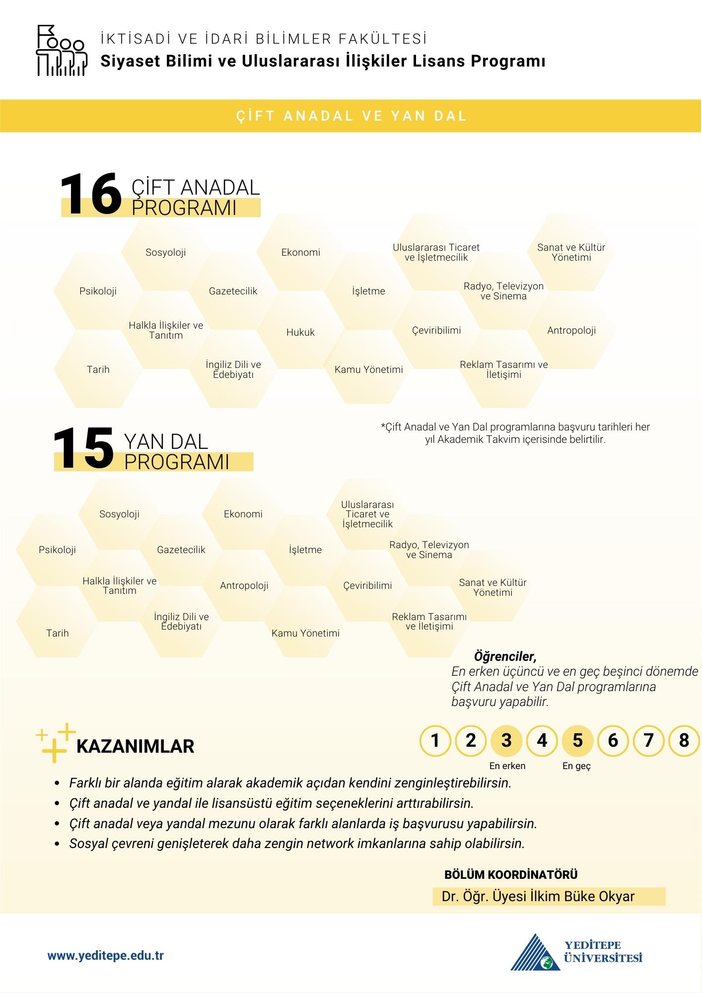 Siyaset Bilimi ve Uluslararası İlişkiler (İngilizce) Bölümü Çap Yandal İnfografik