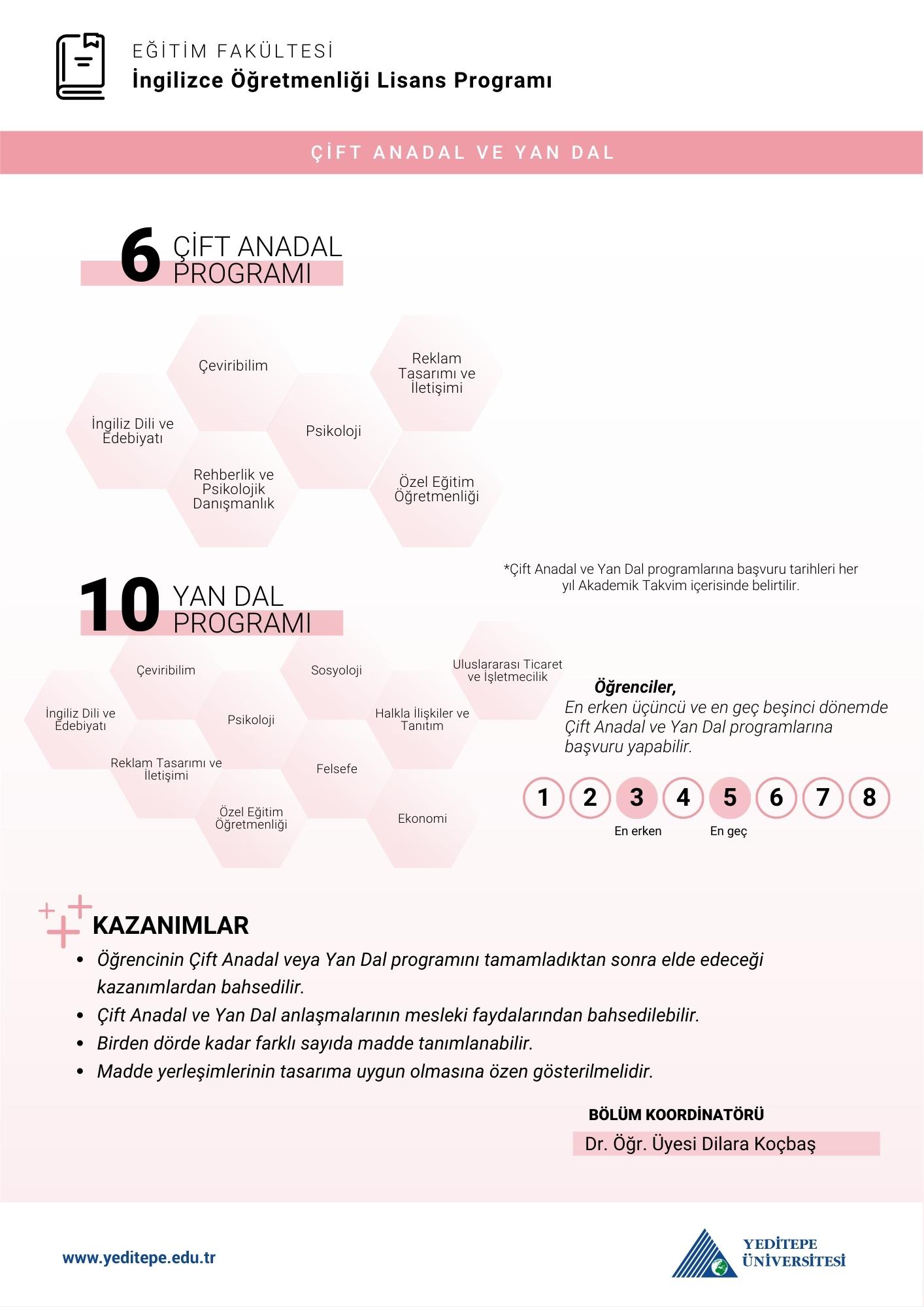 İngilizce Öğretmenliği Bölümü Çap Yandal İnfografik