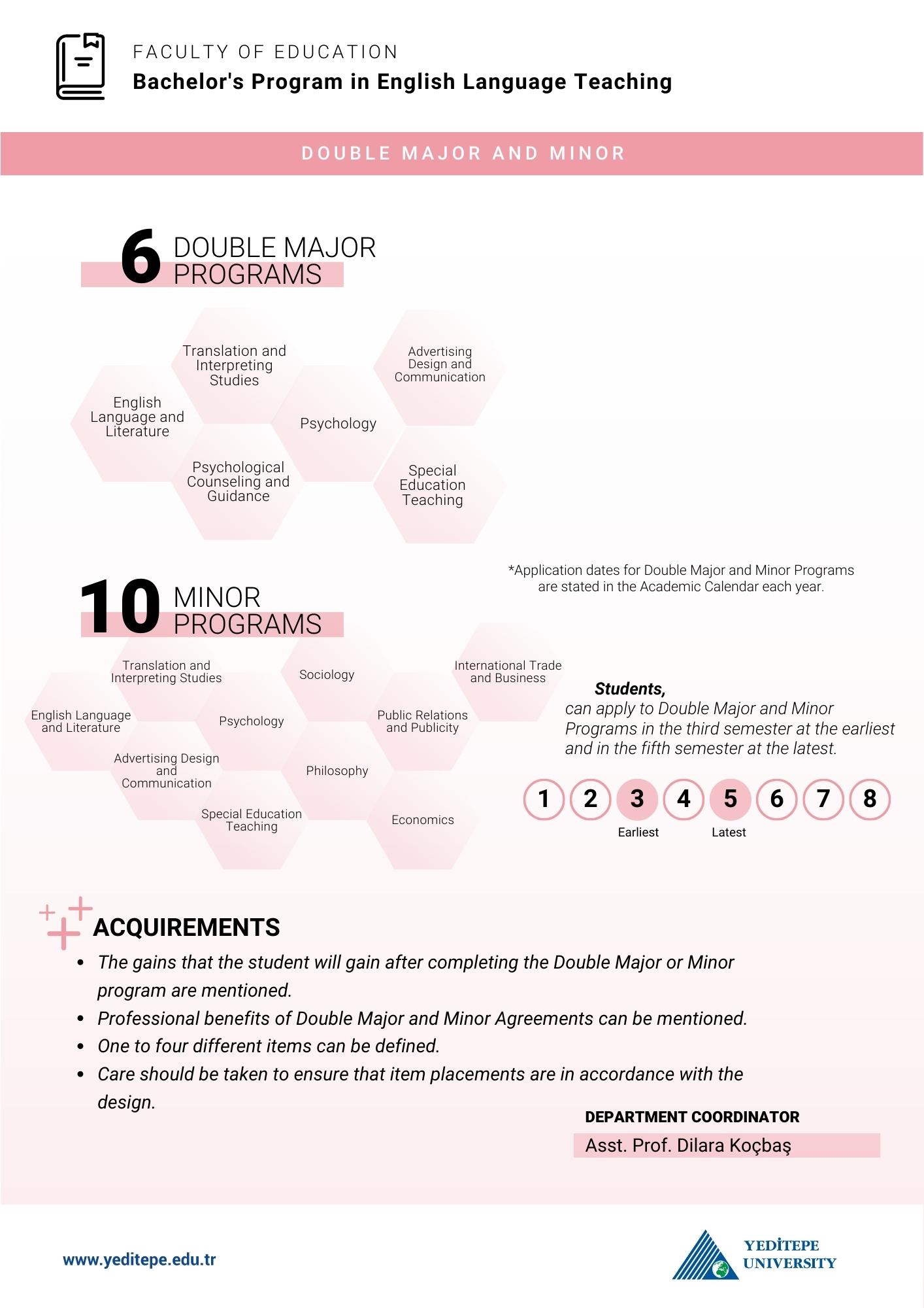 English Language Teaching Double Major Minor Infographic