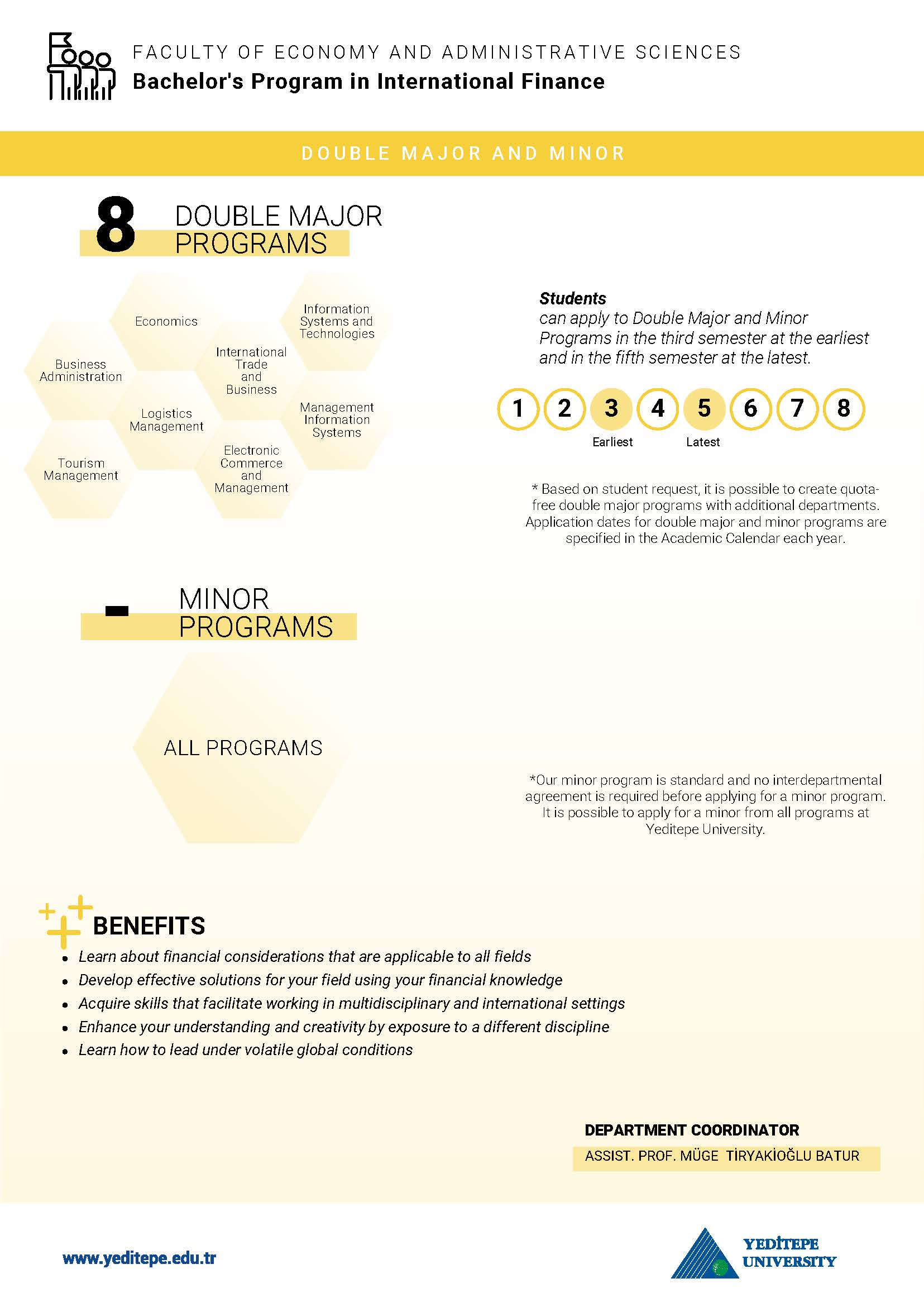 International Finance Double Major & Minor Infographic