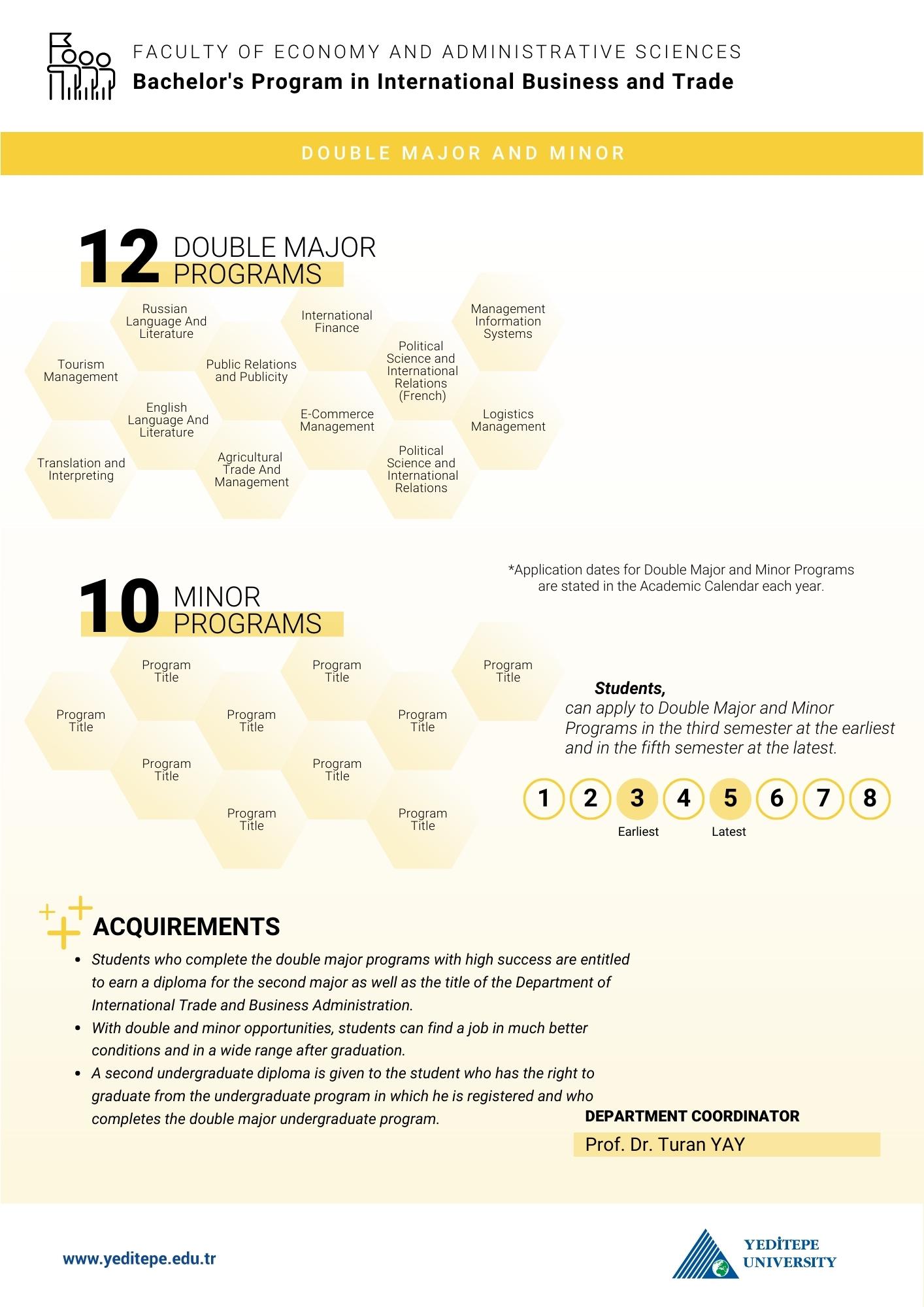 International Trade and Business Double Major Minor Infographic
