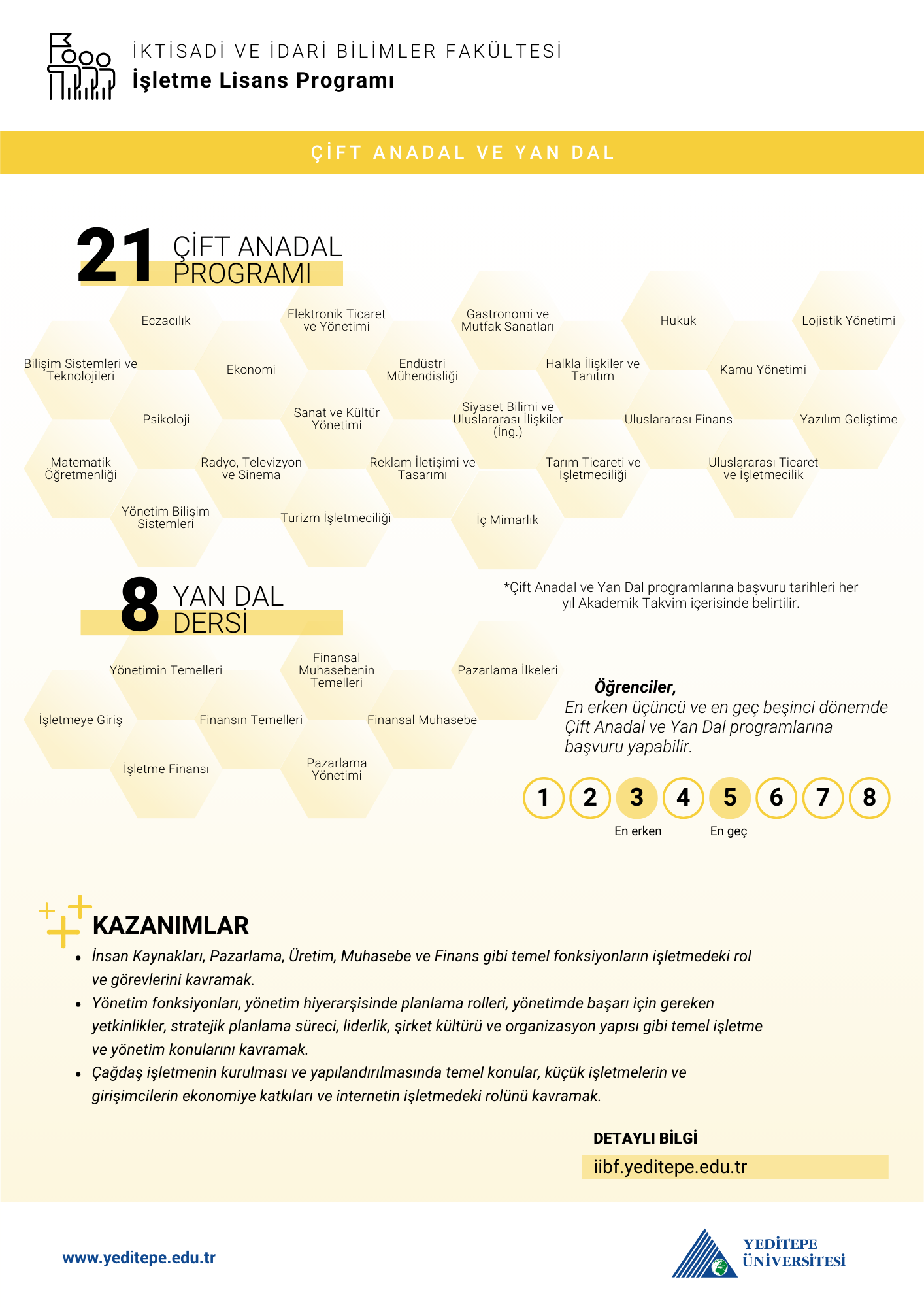 İşletme Bölümü Çap Yandal İnfografik