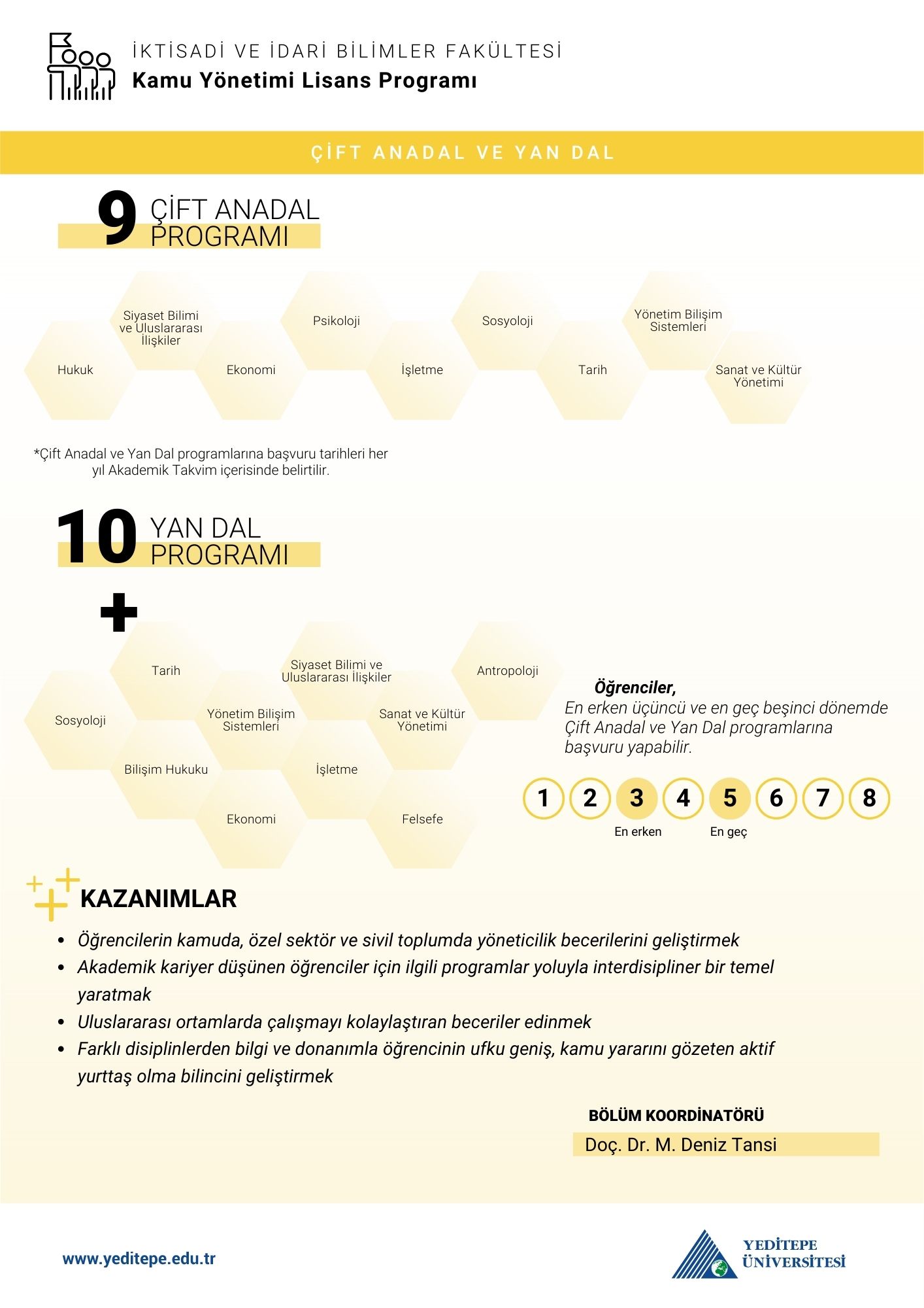 Kamu Yönetimi Çap Yandal İnfografik