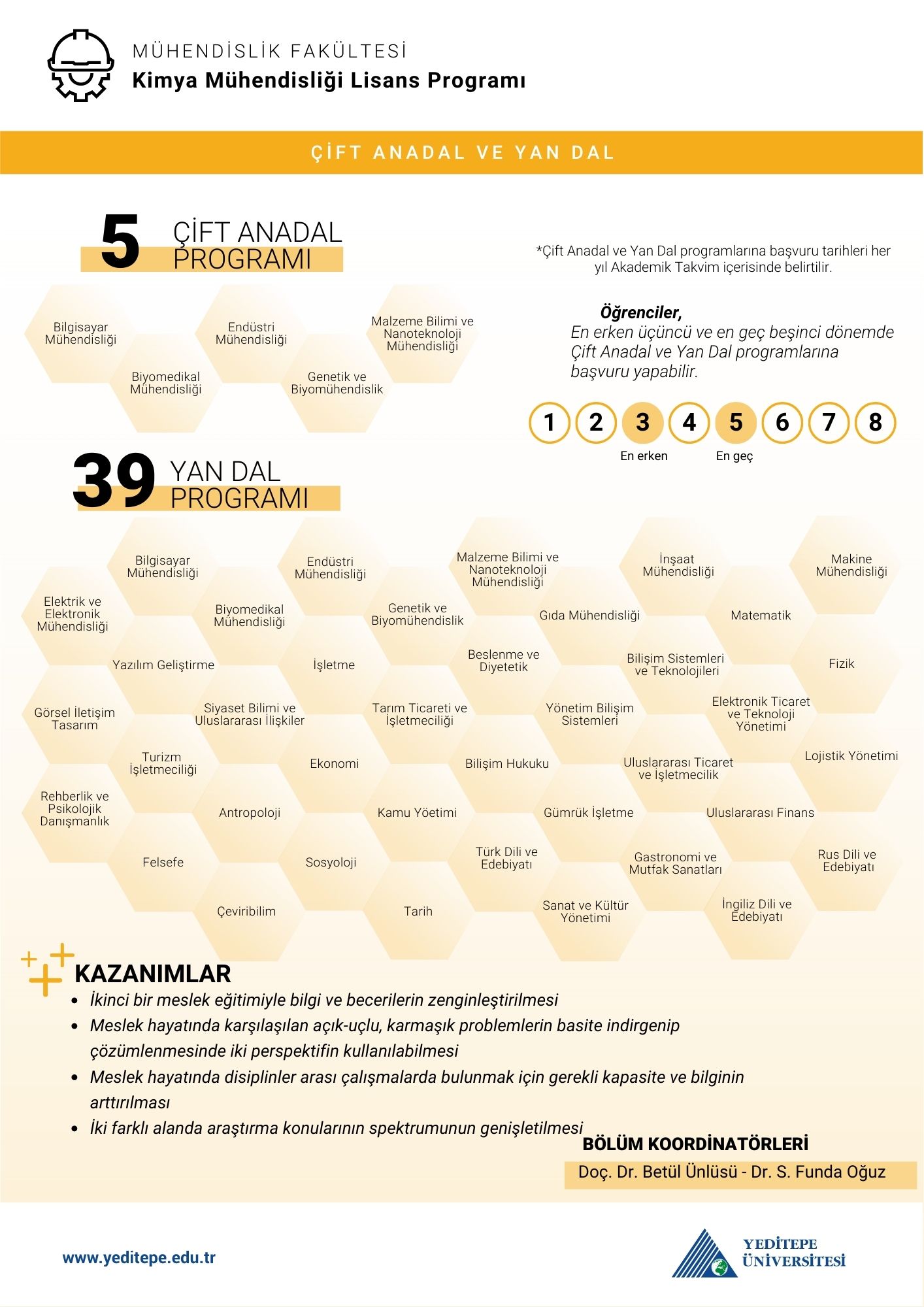 Kimya Mühendisliği Çap Yandal İnfografik