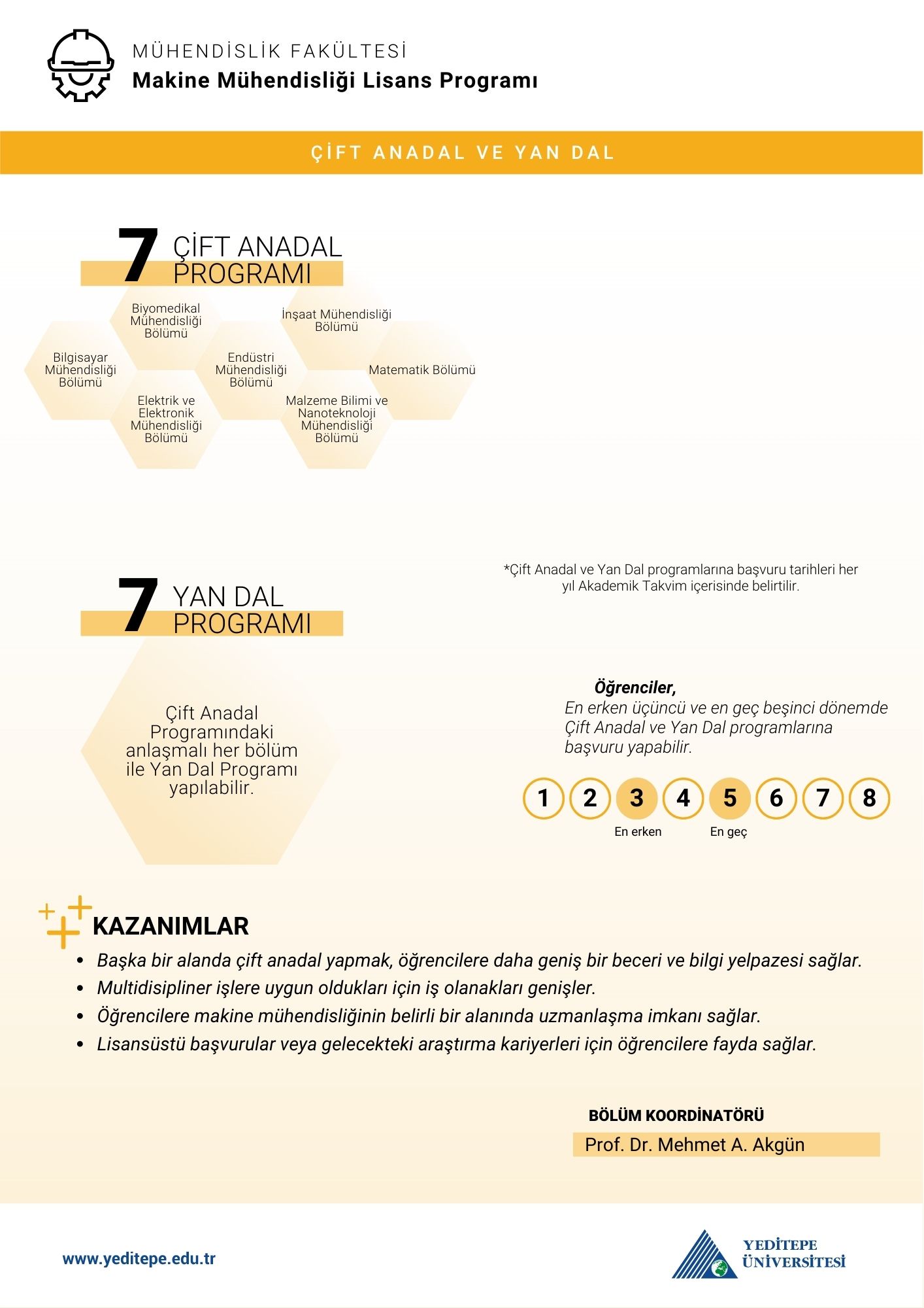 Malzeme Bilimi ve Nanoteknoloji Mühendisliği Çap Yandal İnfografik