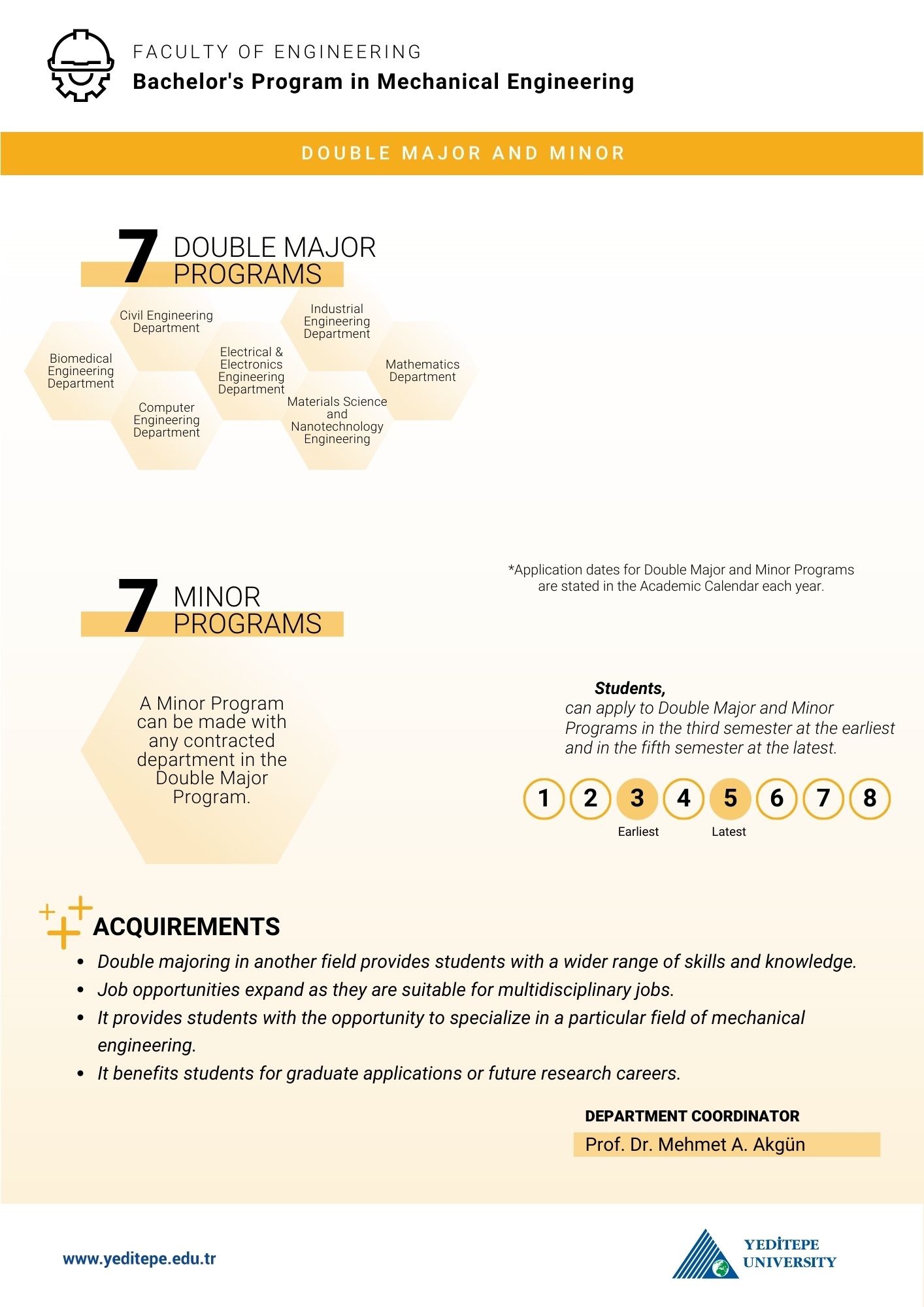 Mechanical Engineering Double Major Minor Infographic