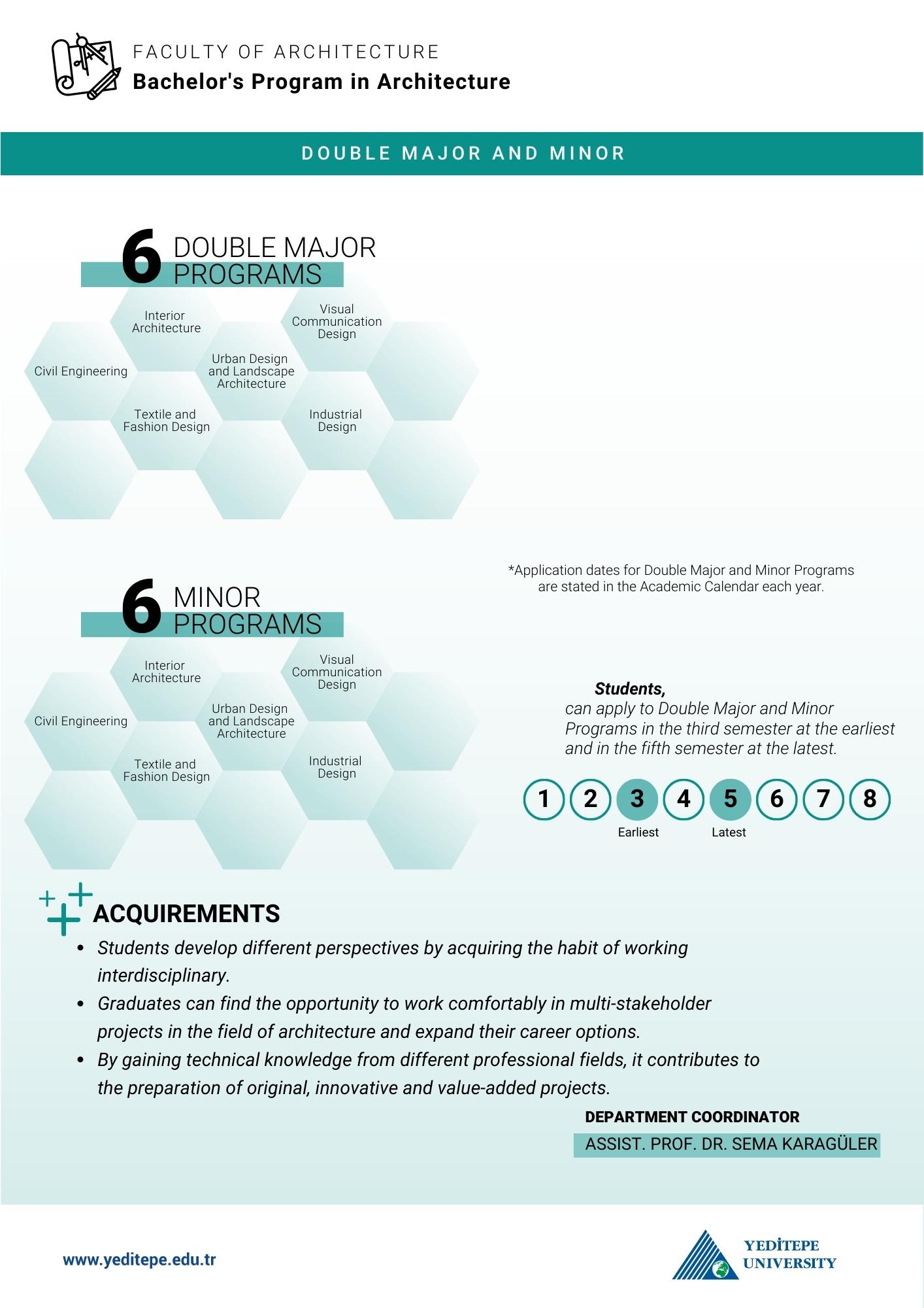 Architecture Undergraduate Program Double Major Minor Infographic