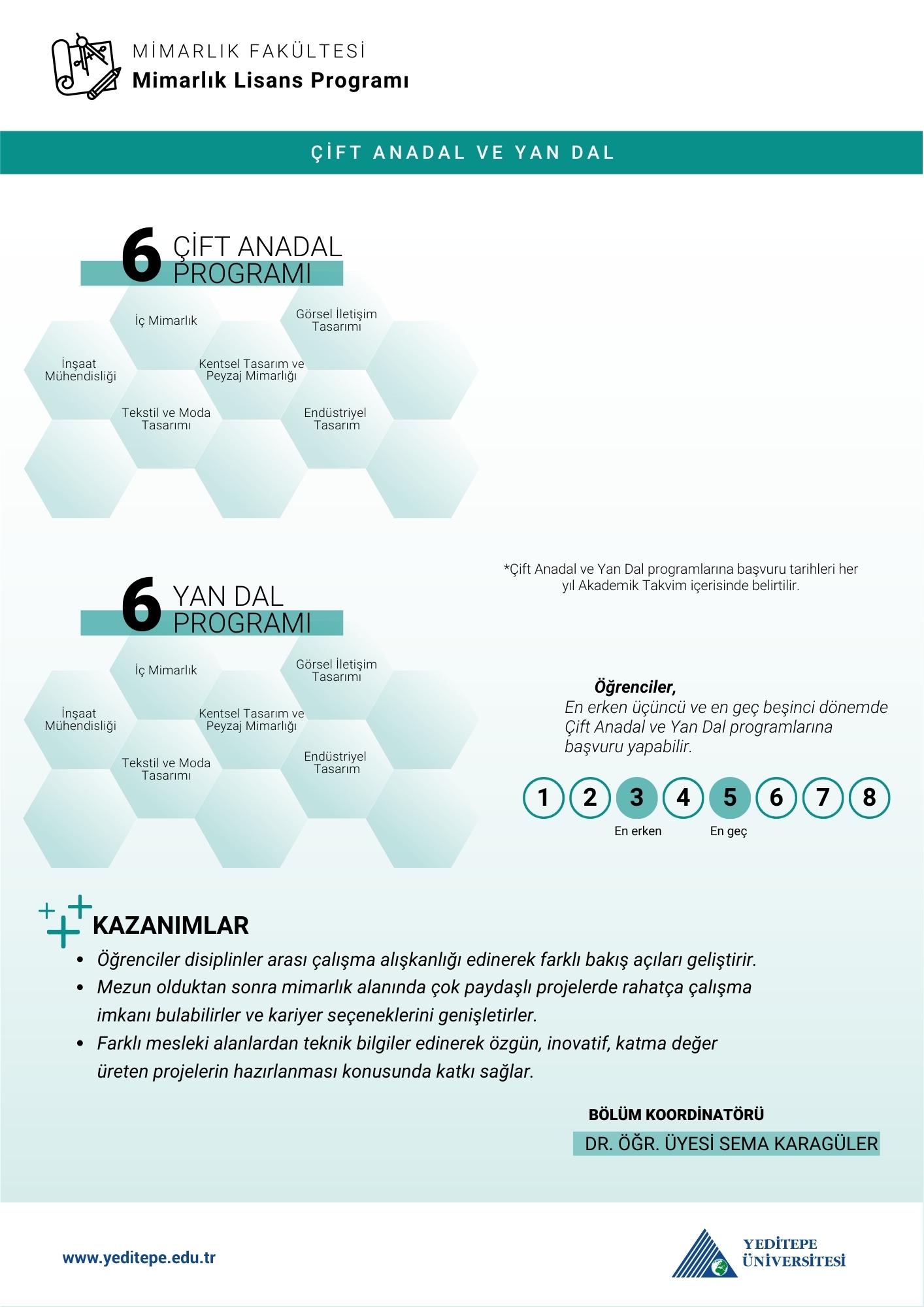 Mimarlık Bölümü Çap Yandal İnfografik