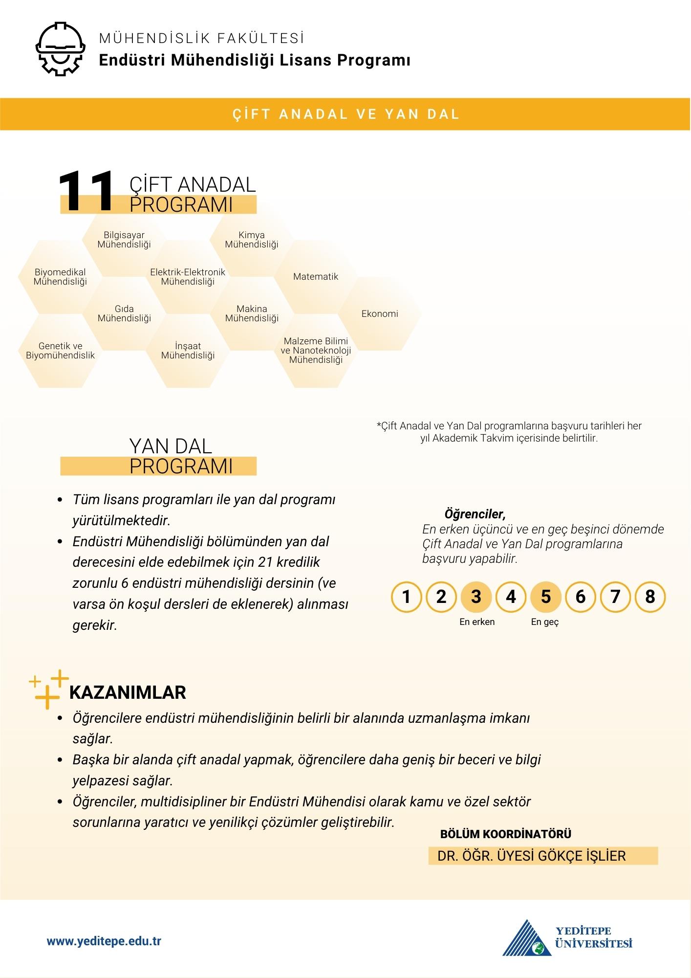 Endüstri Mühendisliği Çap Yandal İnfografik