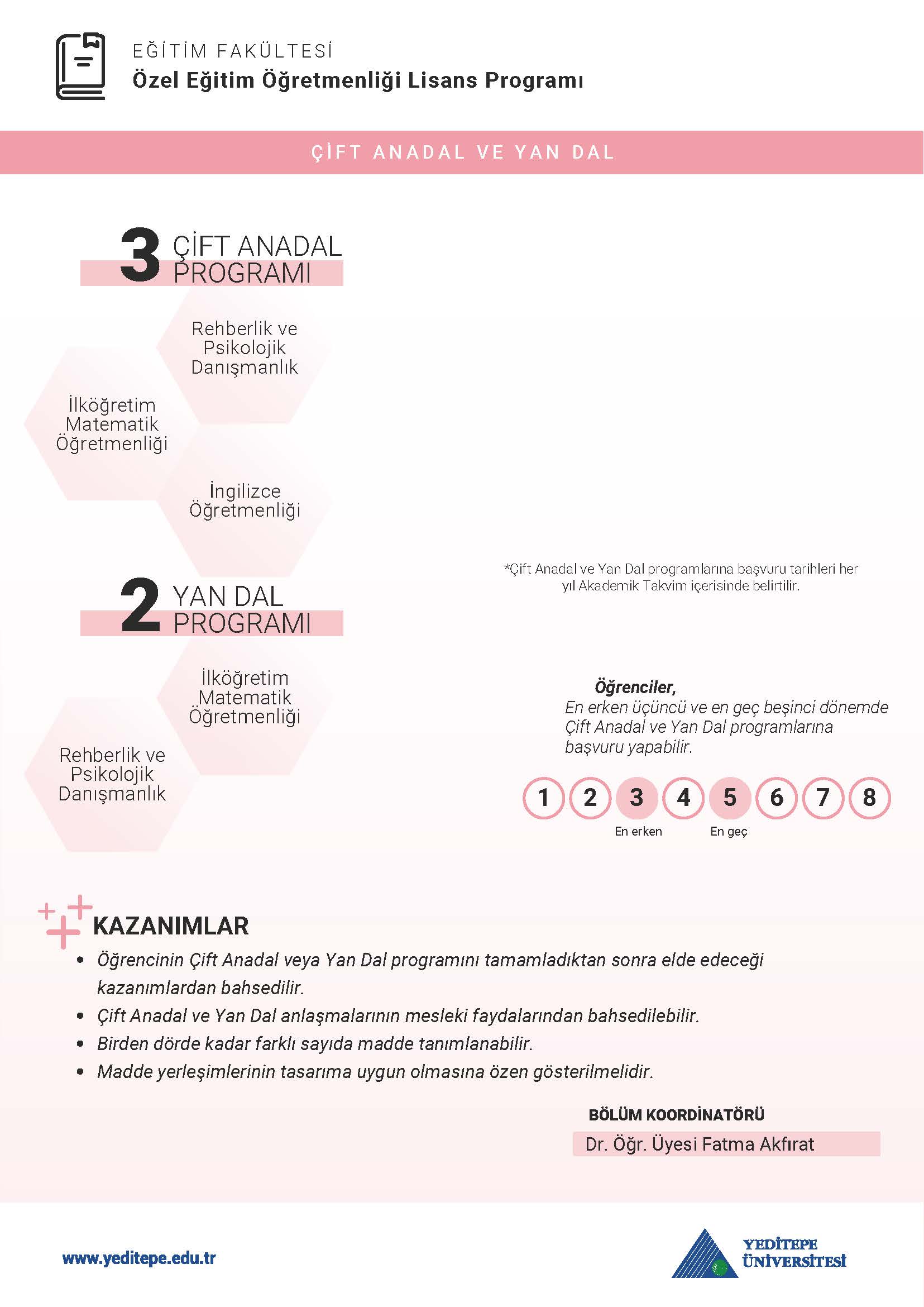 Özel Eğitim Öğretmenliği Bölümü Çap Yandal İnfografik