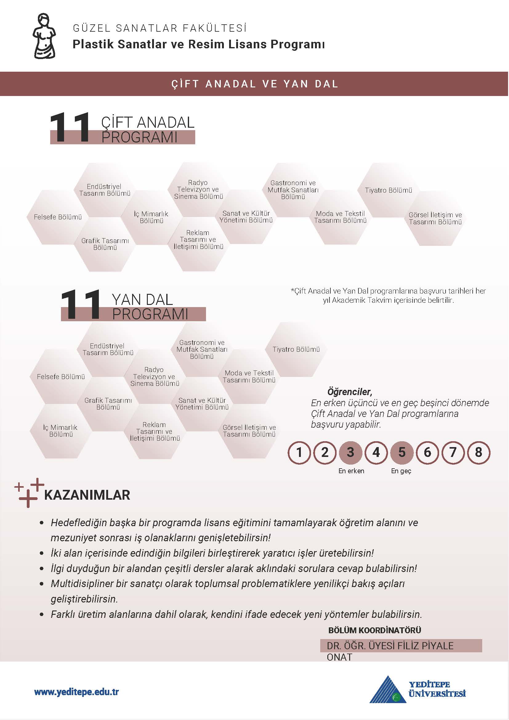 Plastik Sanatlar ve Resim Bölümü Çap Yandal İnfografik