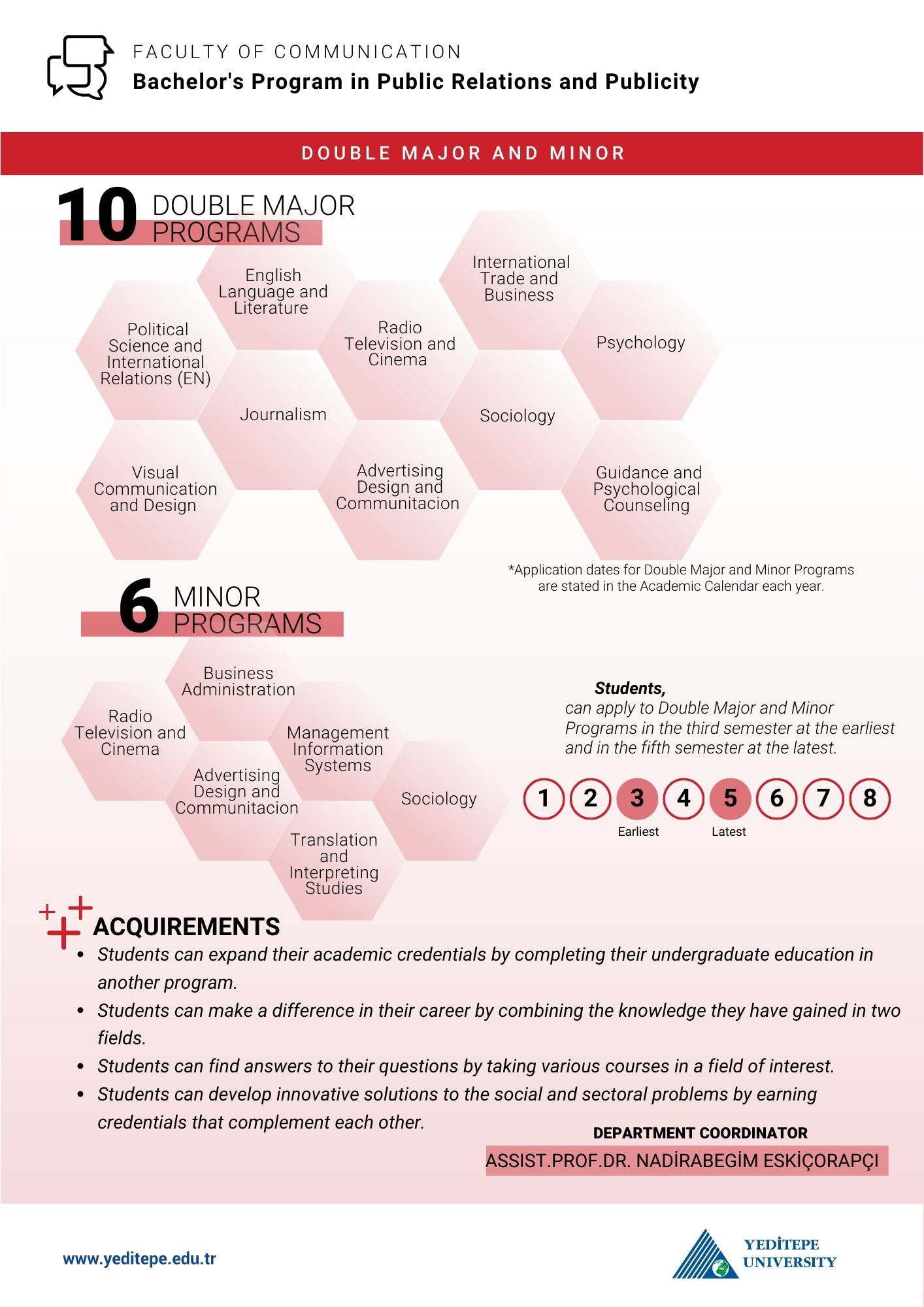 Public Relations and Promotion Double Major Minor Infographic