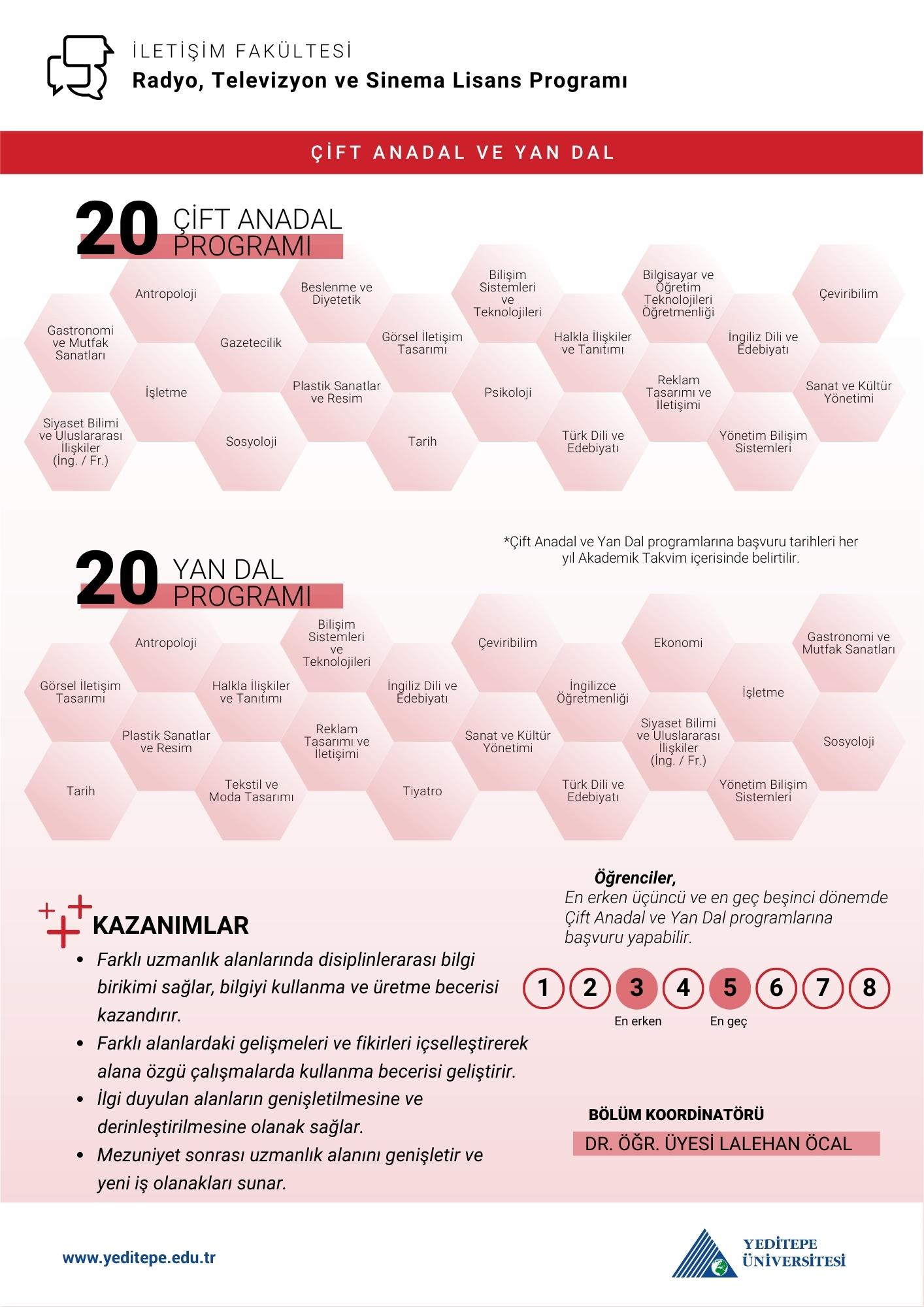 Radyo, Televizyon ve Sinema Bölümü Çap Yandal İnfografik