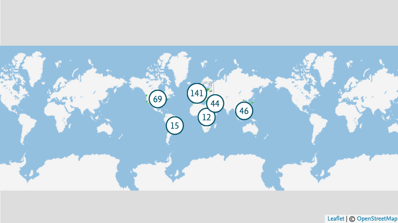 Collaborating Institutions