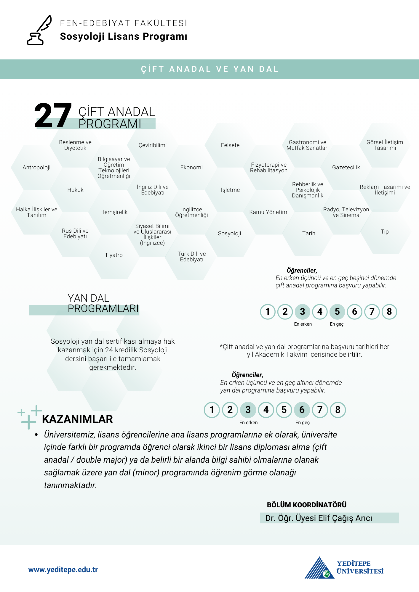 Sosyoloji Bölümü Çap Yandal İnfografik